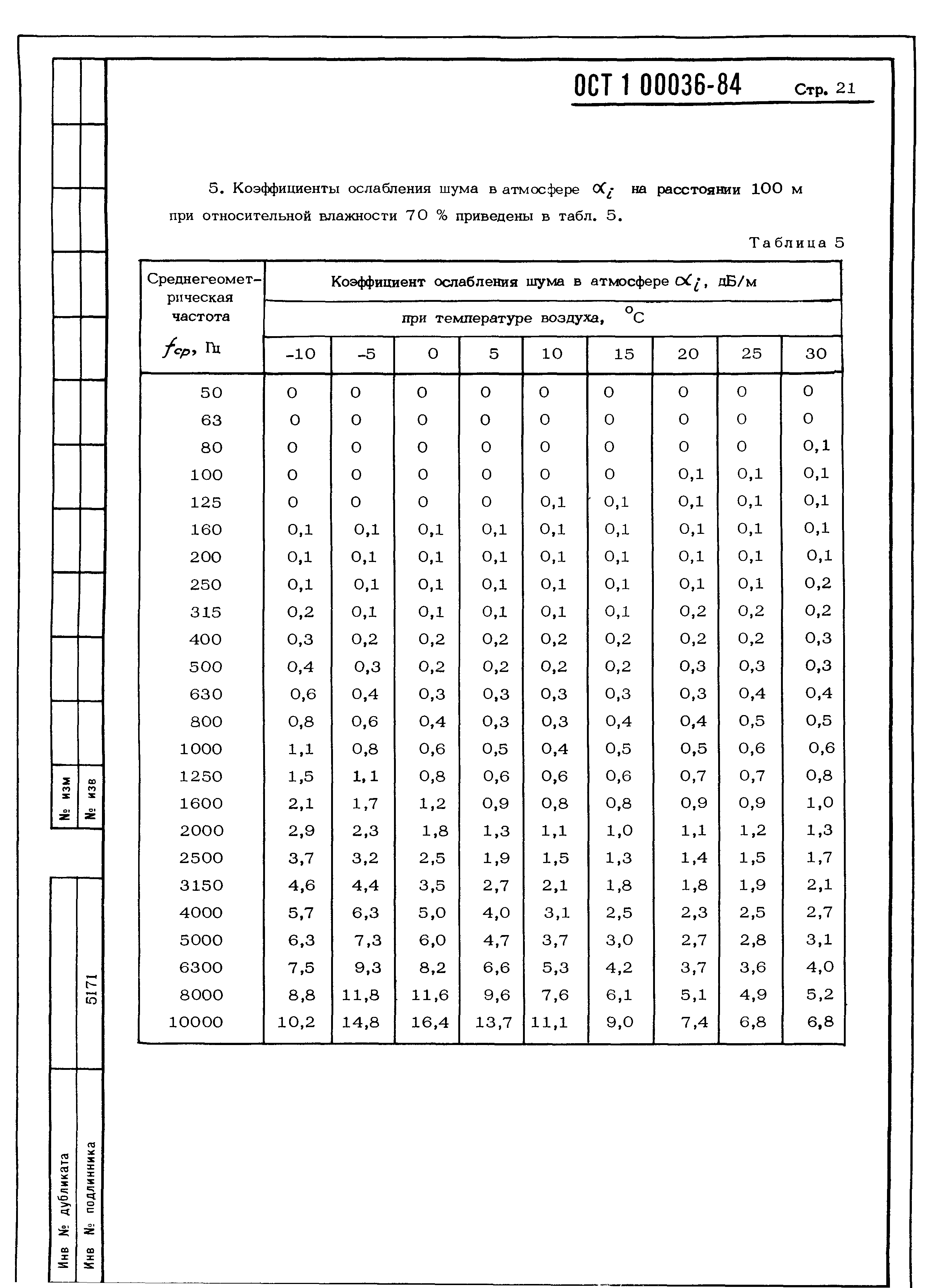 ОСТ 1 00036-84