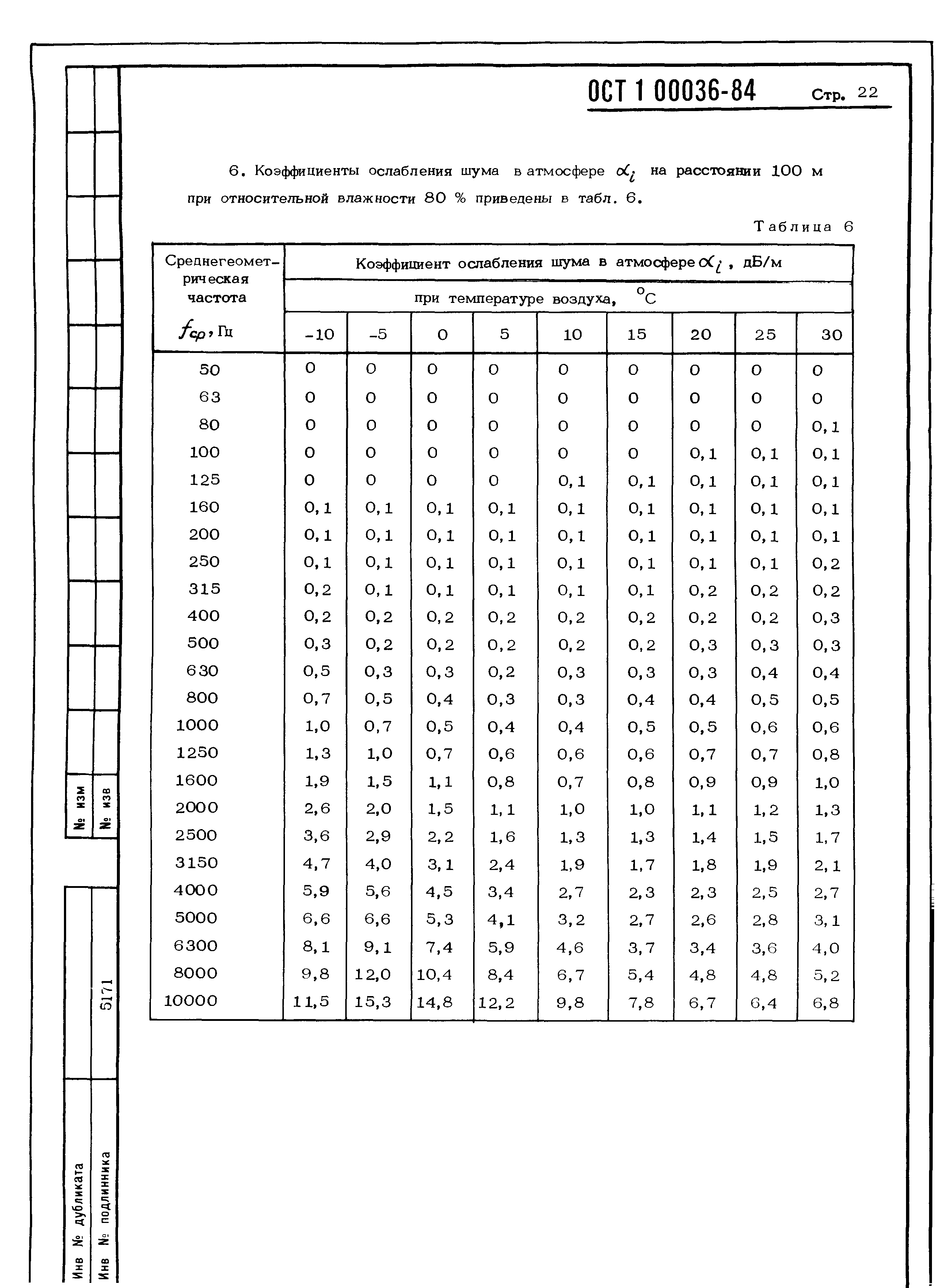 ОСТ 1 00036-84