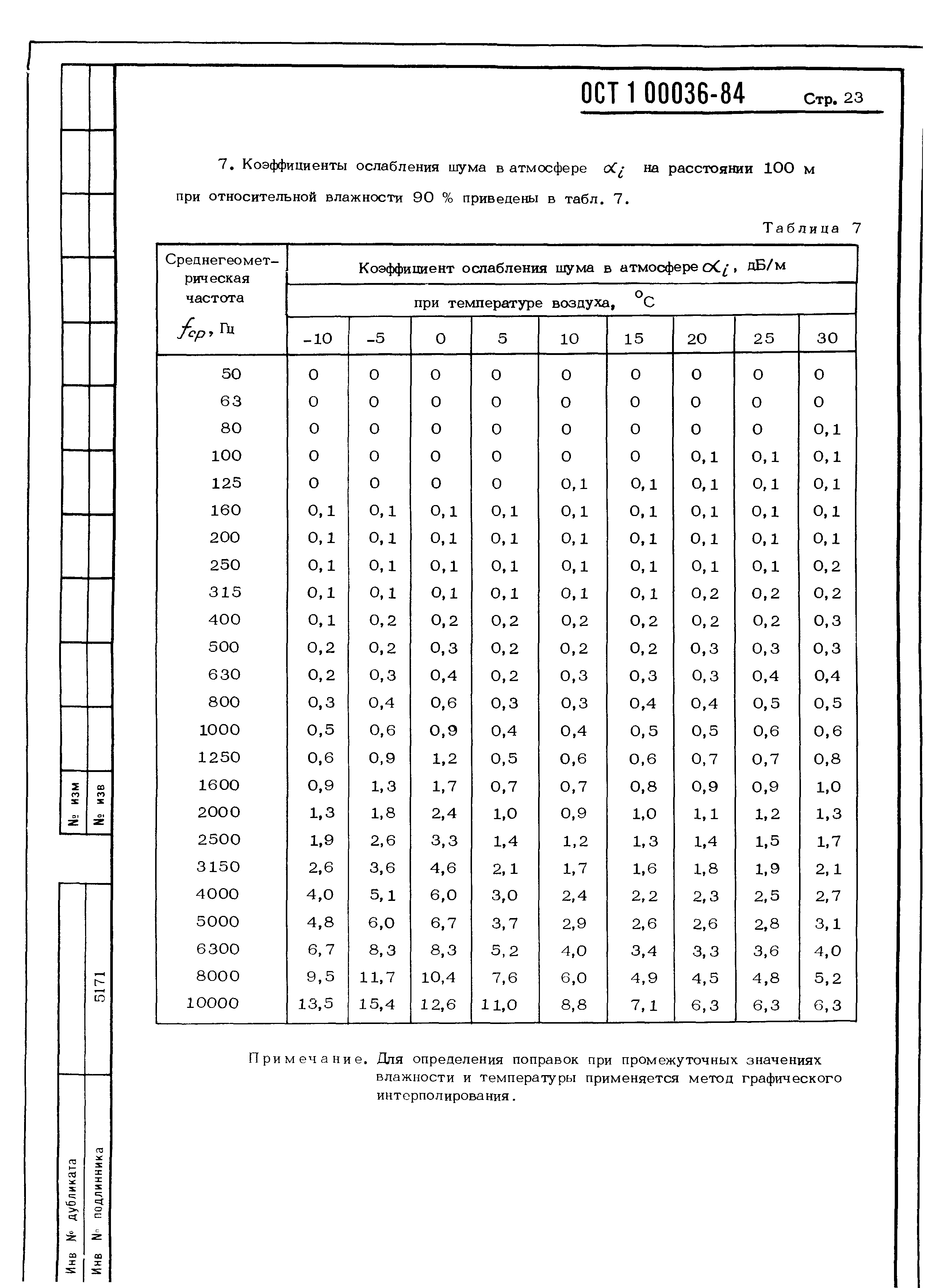 ОСТ 1 00036-84