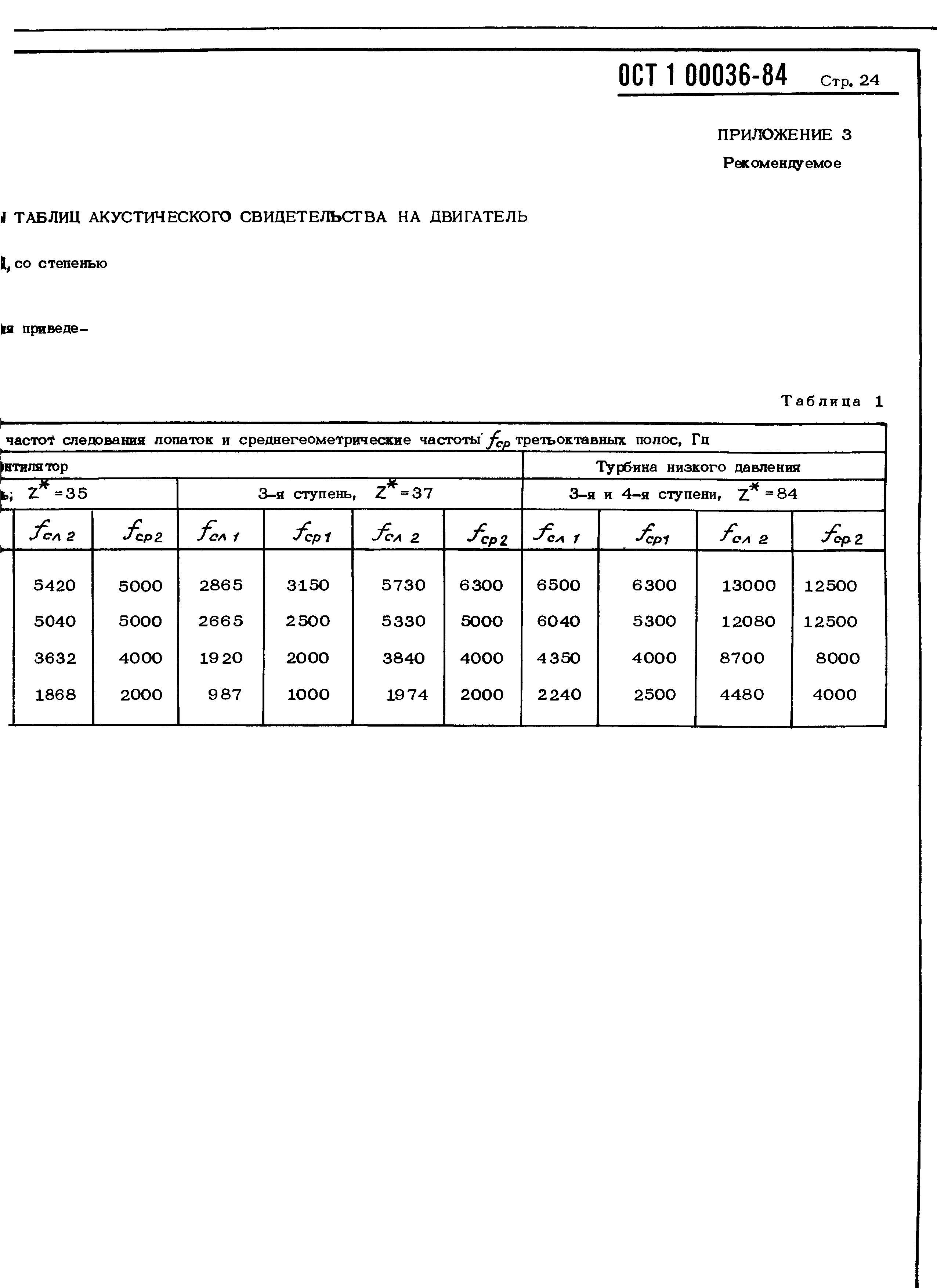 ОСТ 1 00036-84