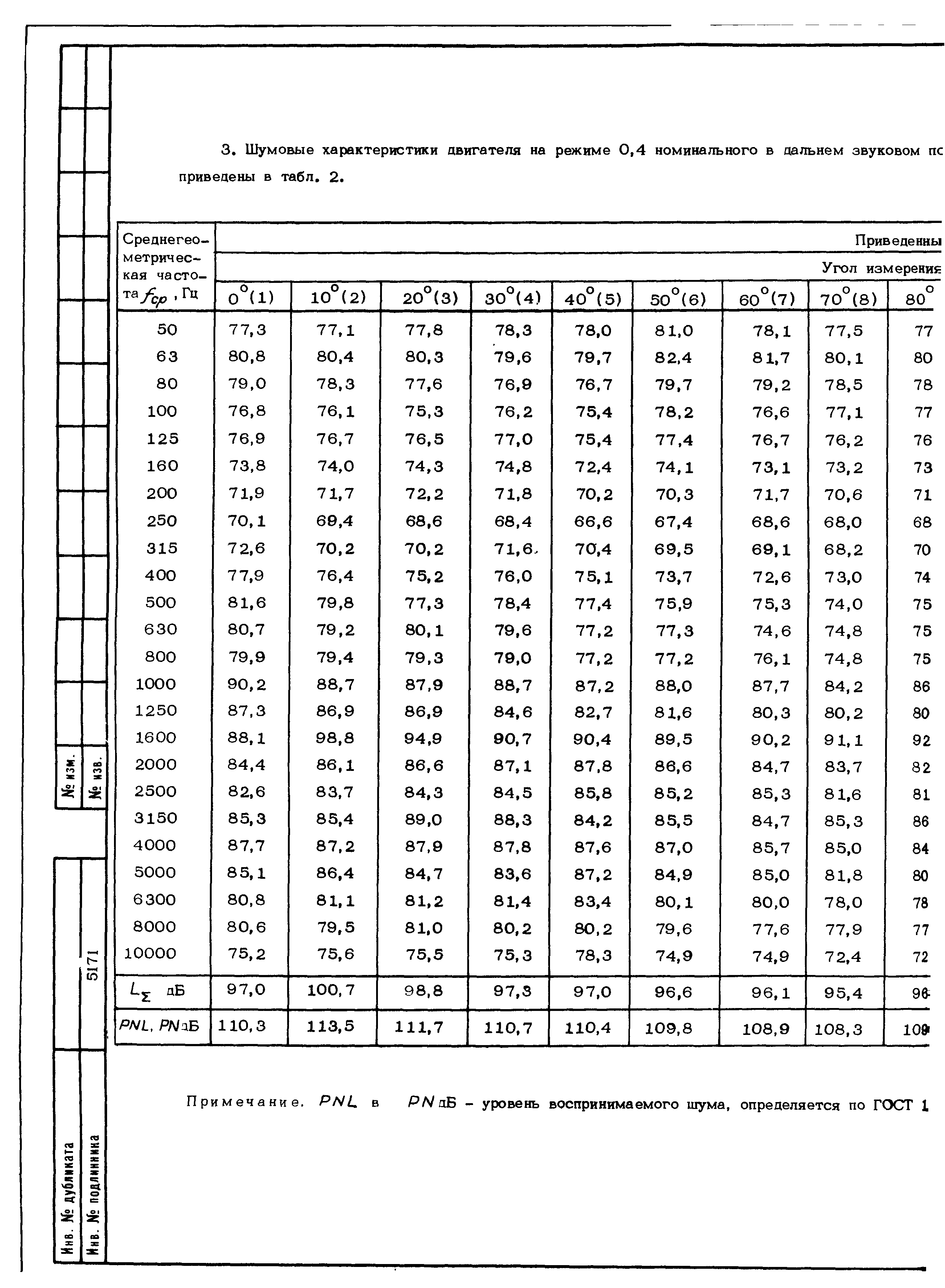 ОСТ 1 00036-84