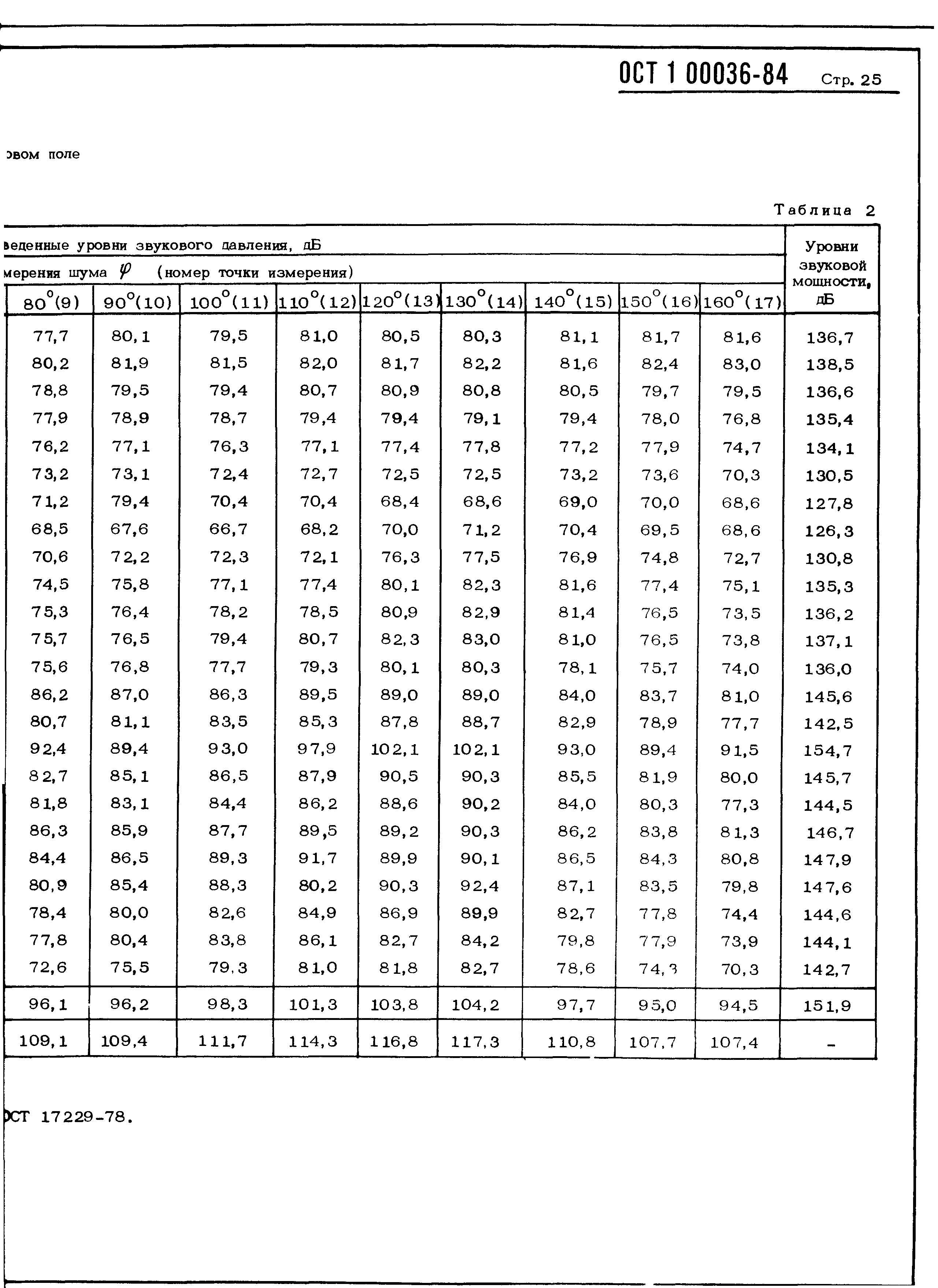 ОСТ 1 00036-84