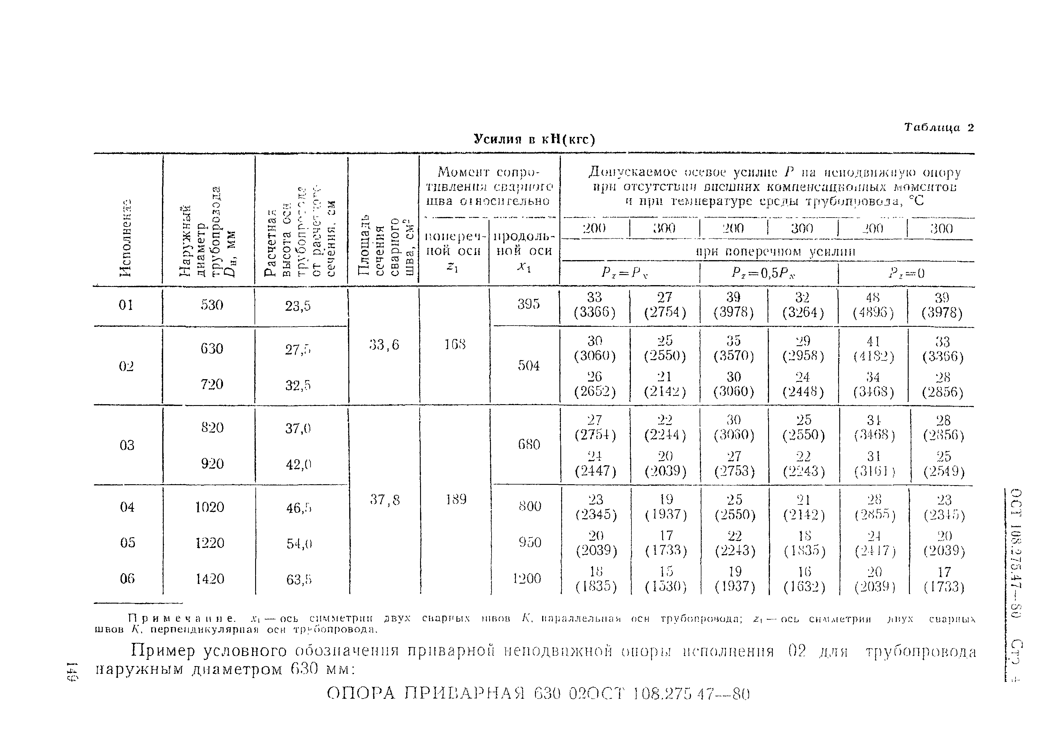 ОСТ 108.275.47-80