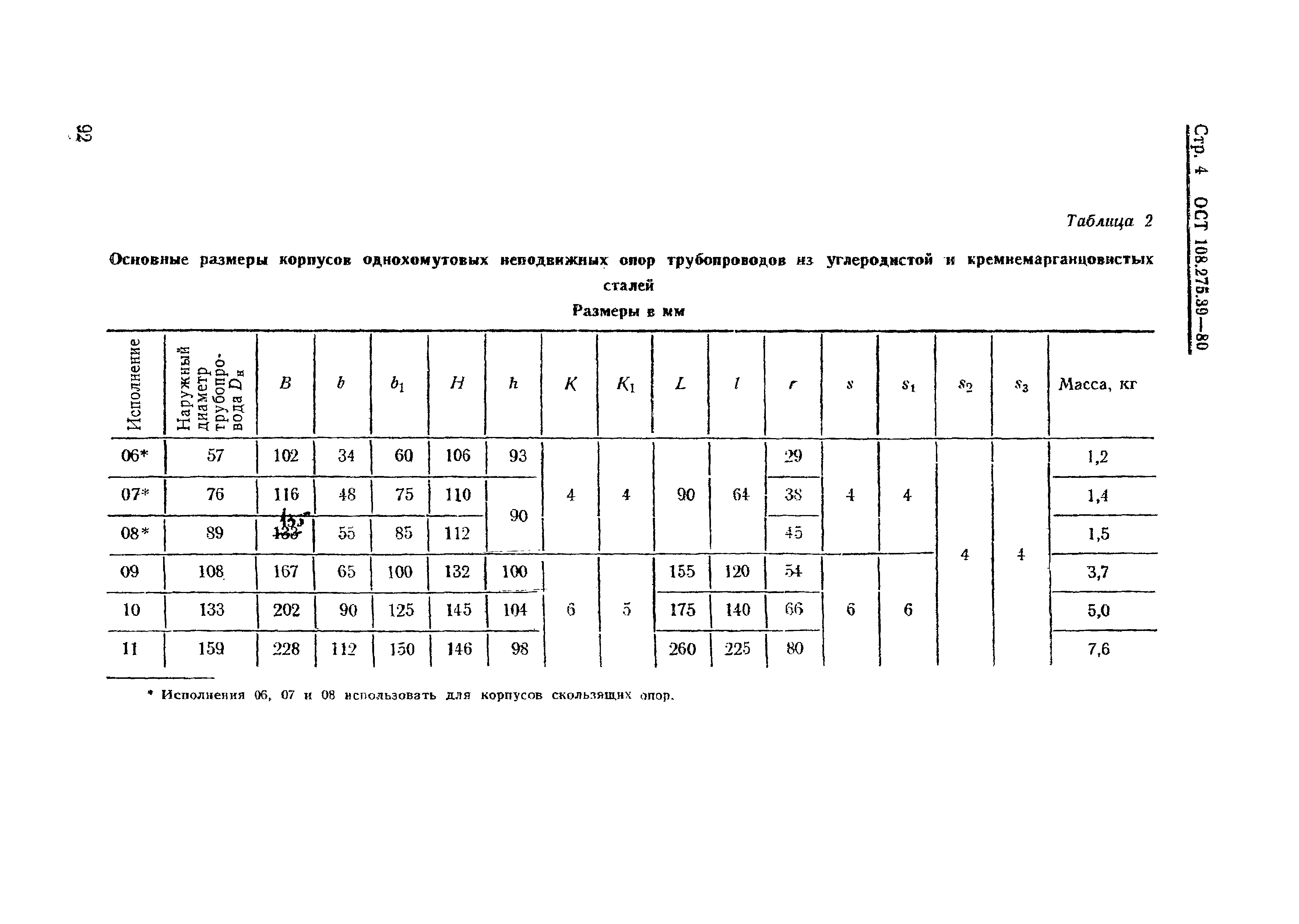 ОСТ 108.275.39-80