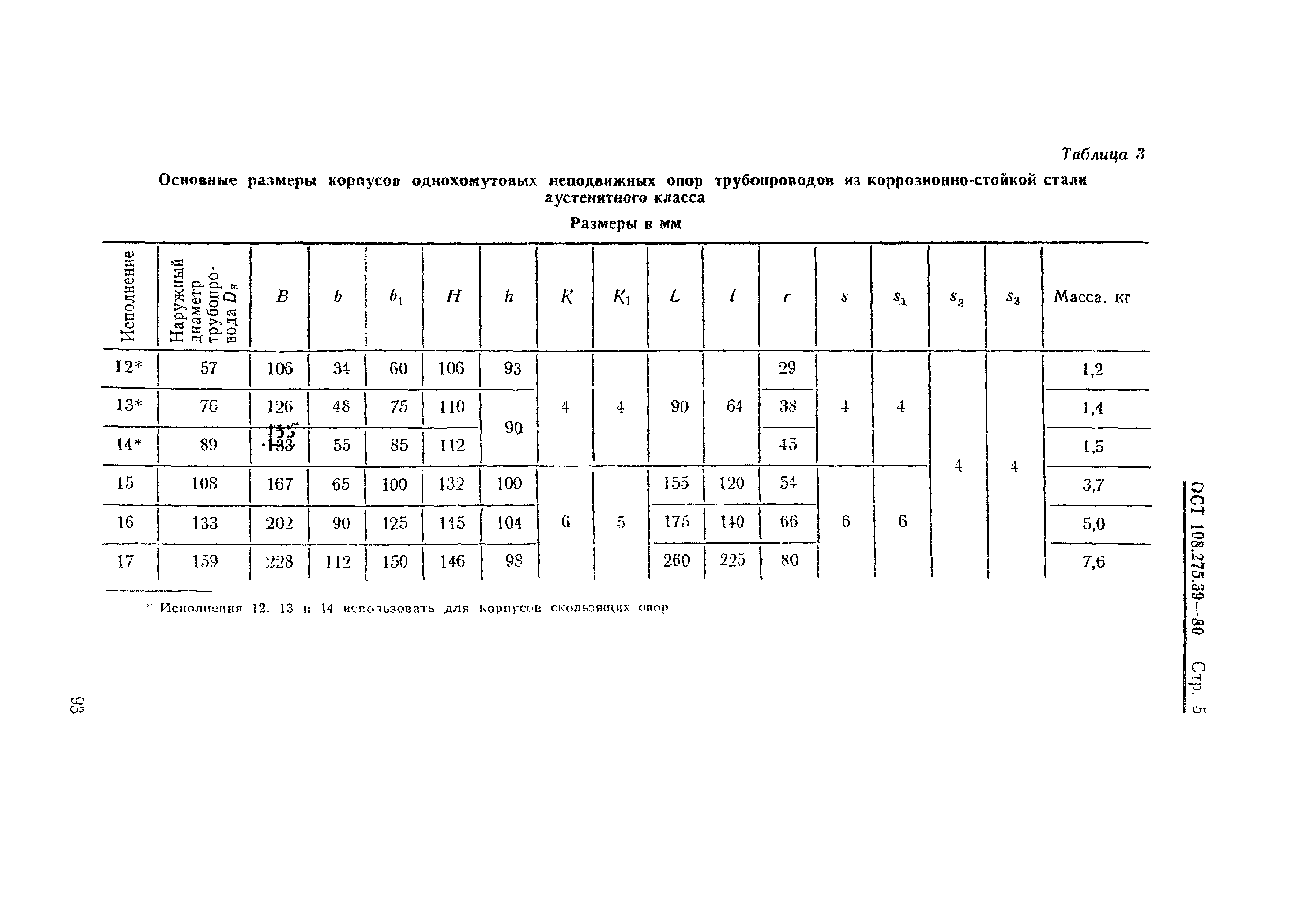 ОСТ 108.275.39-80