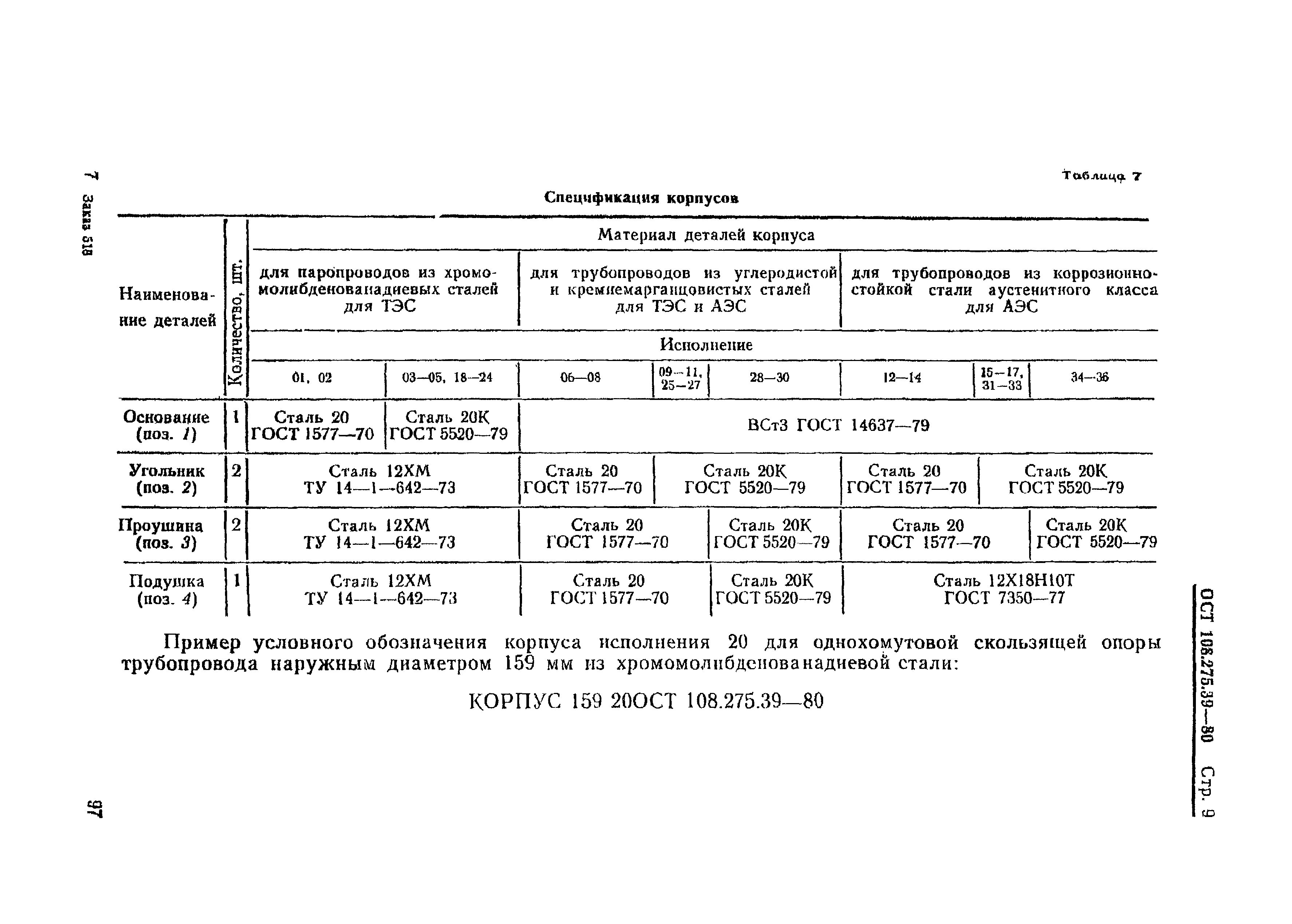 ОСТ 108.275.39-80