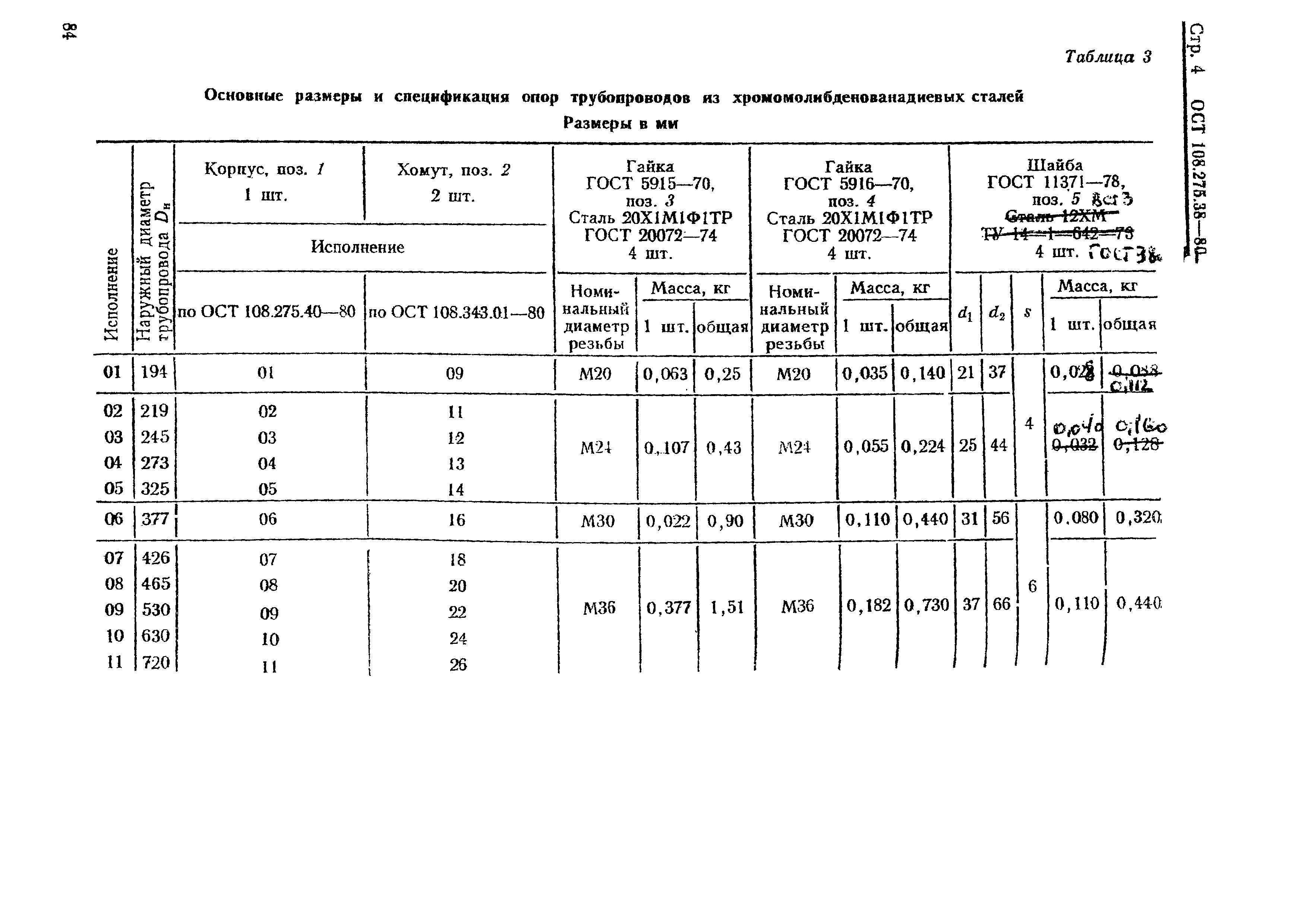 ОСТ 108.275.38-80