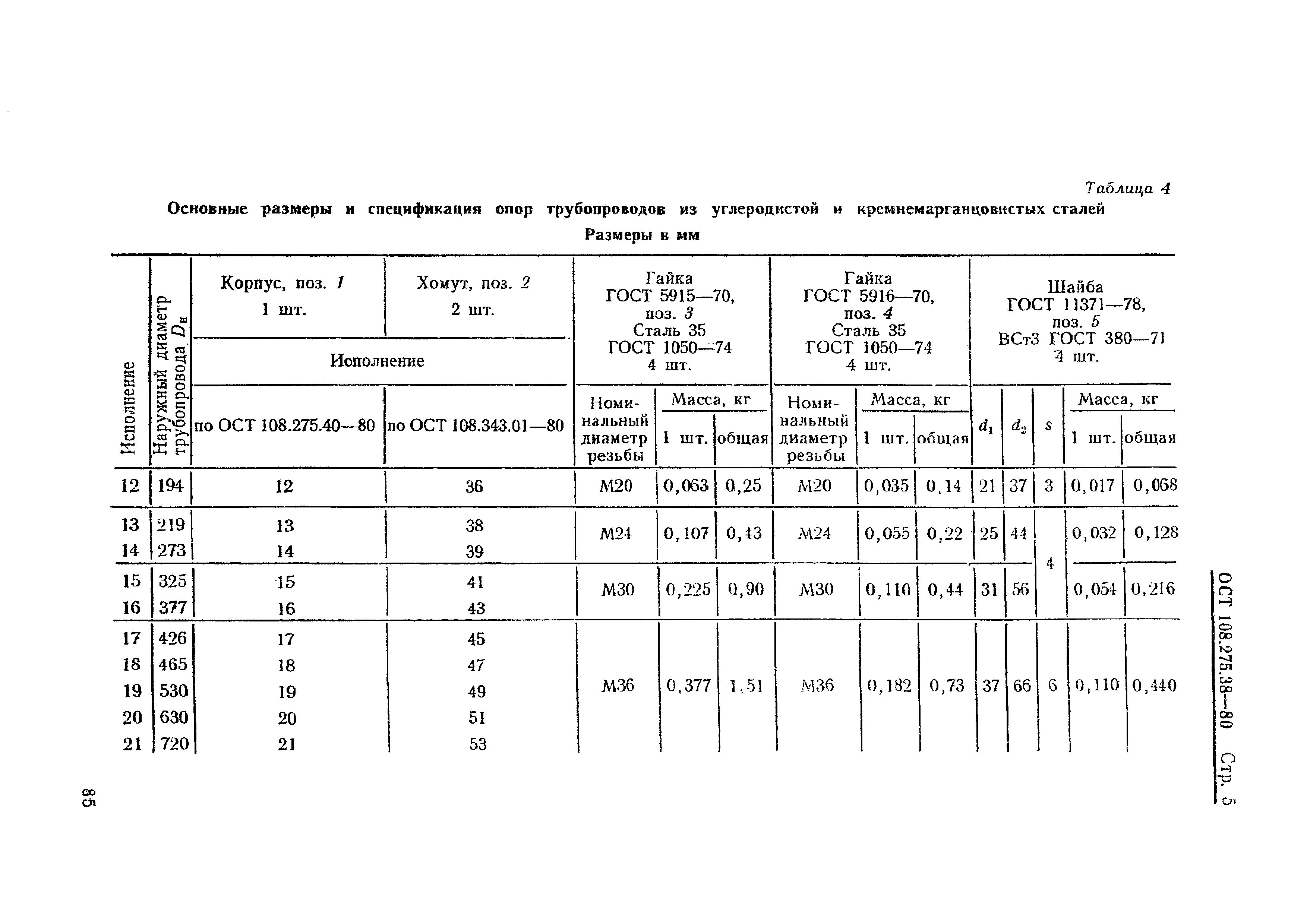 ОСТ 108.275.38-80