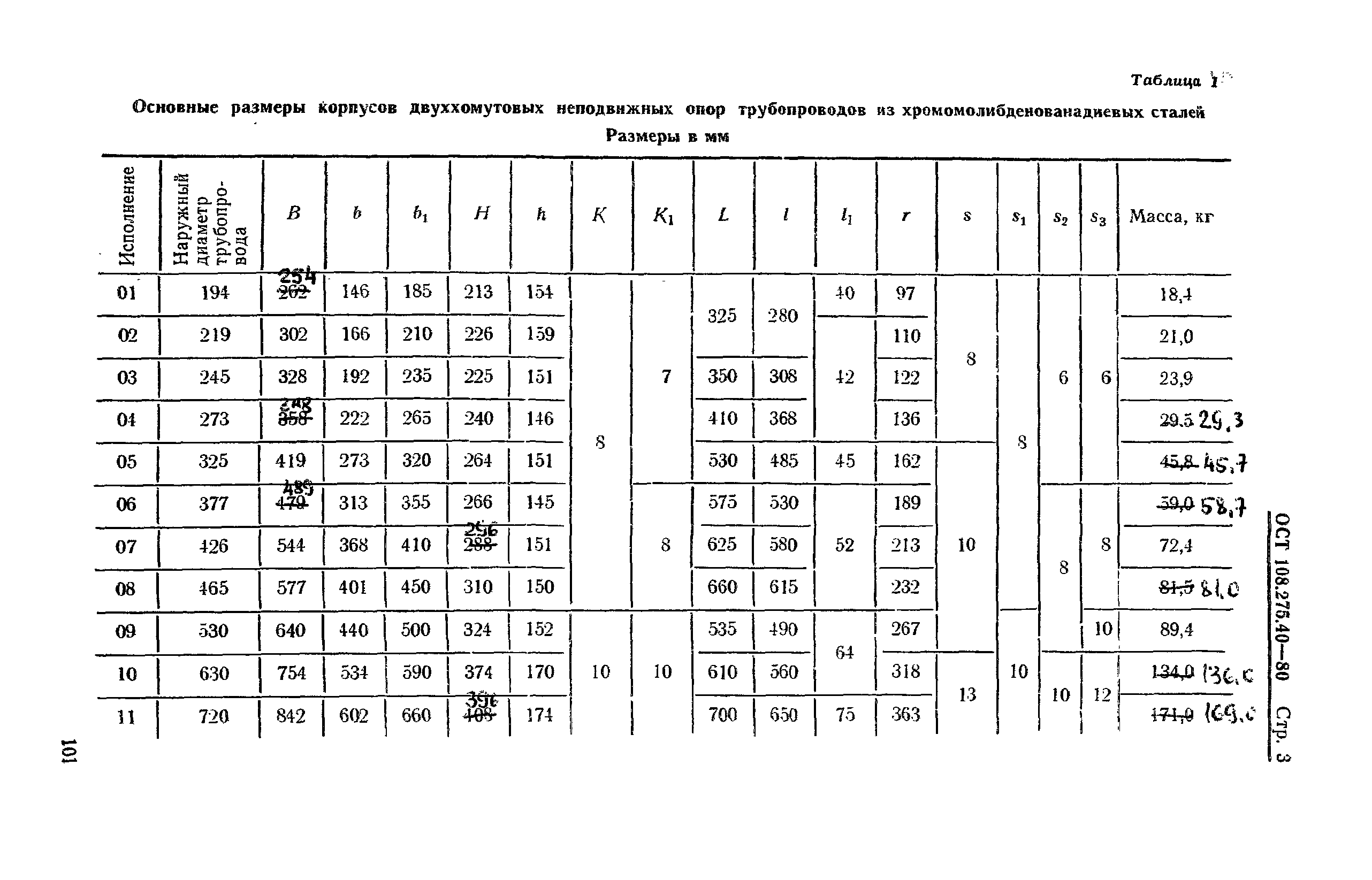 ОСТ 108.275.40-80