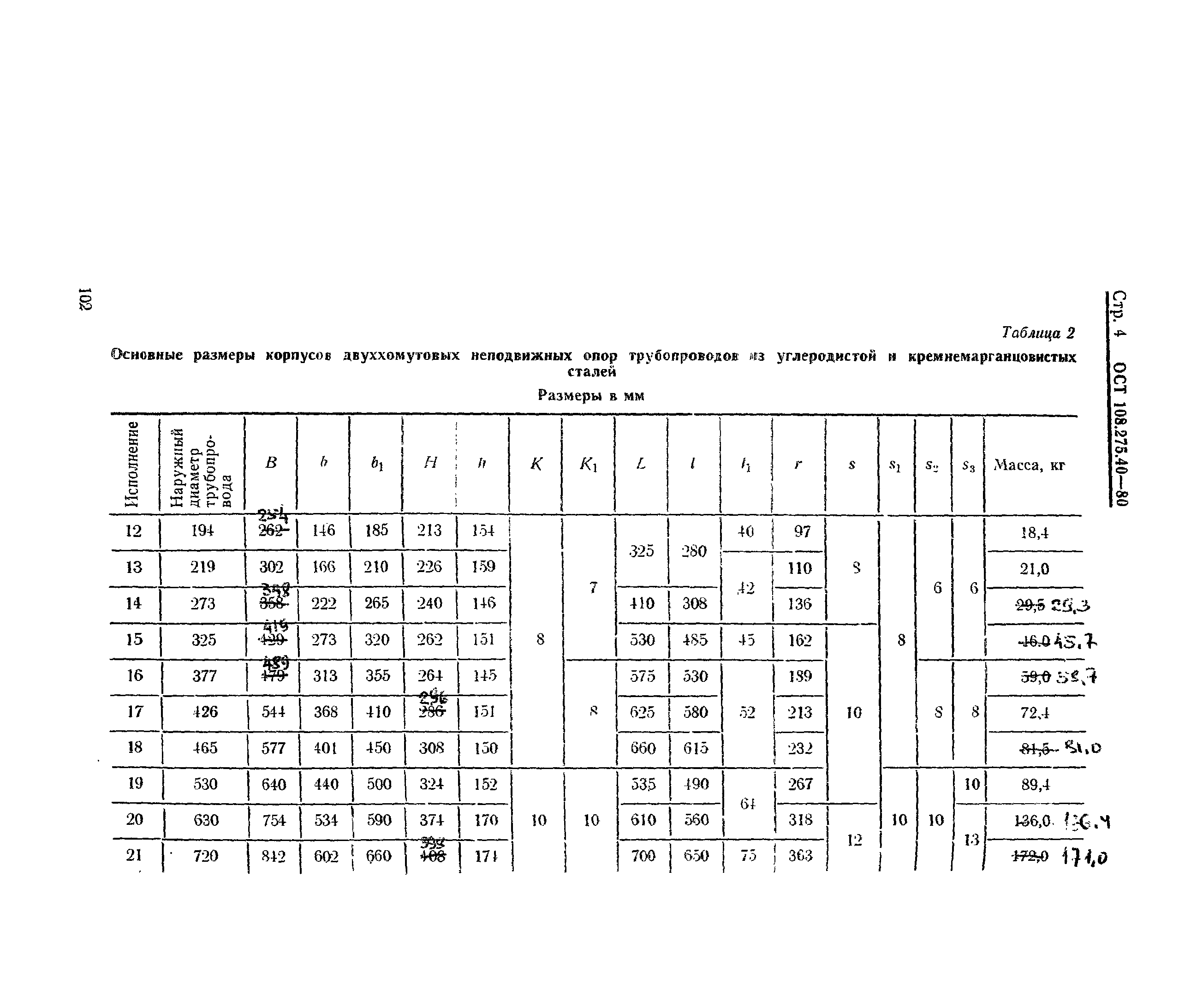 ОСТ 108.275.40-80