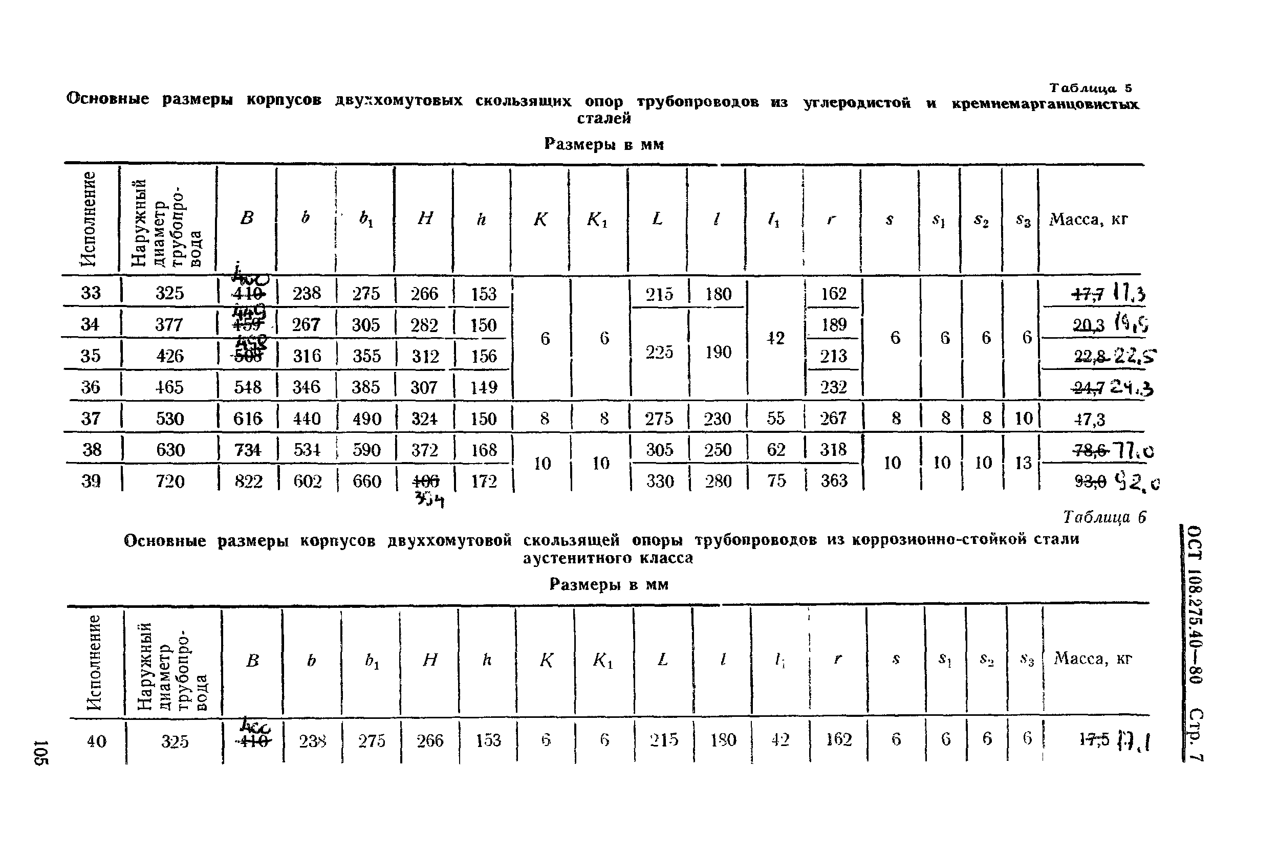 ОСТ 108.275.40-80