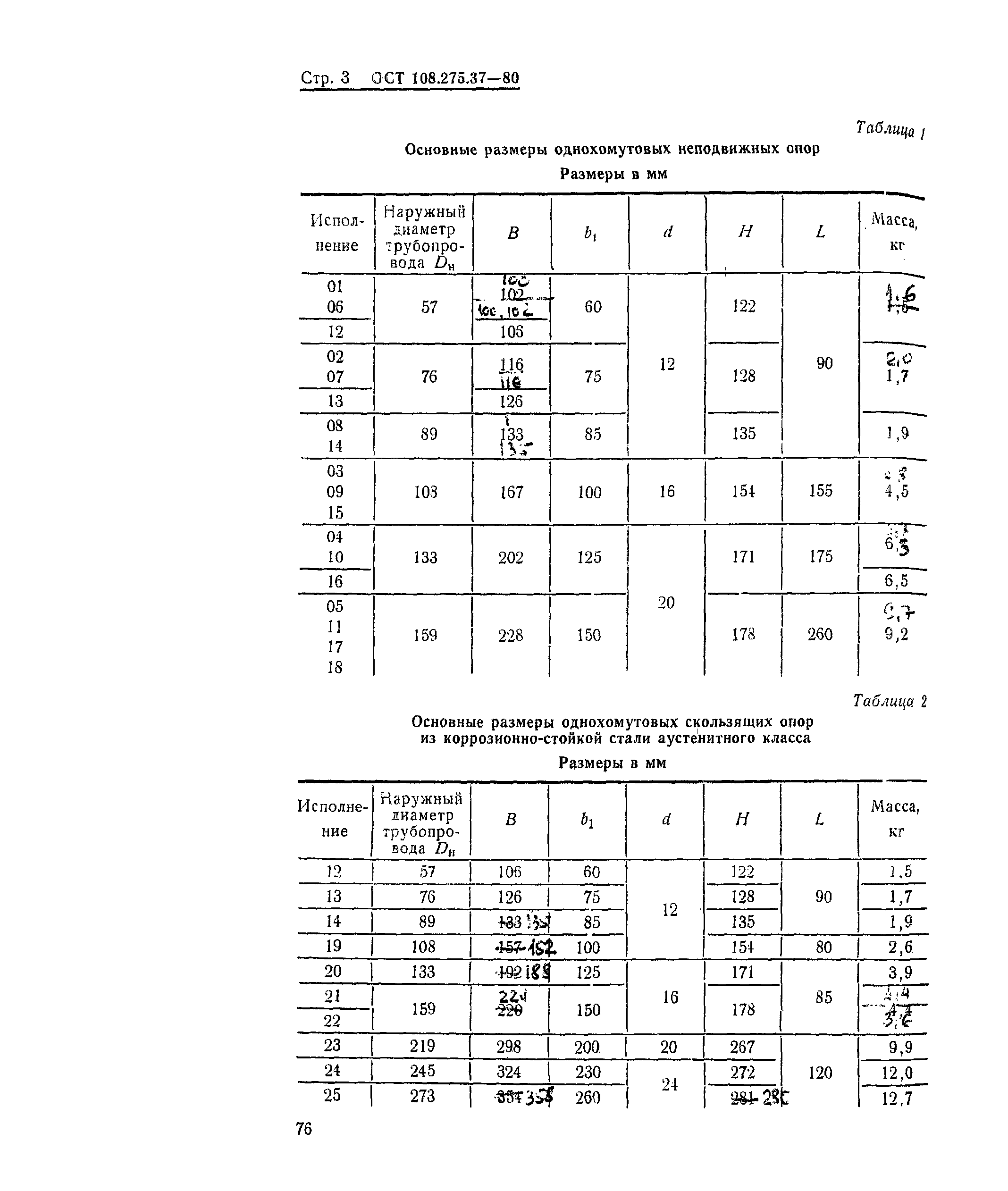 ОСТ 108.275.37-80