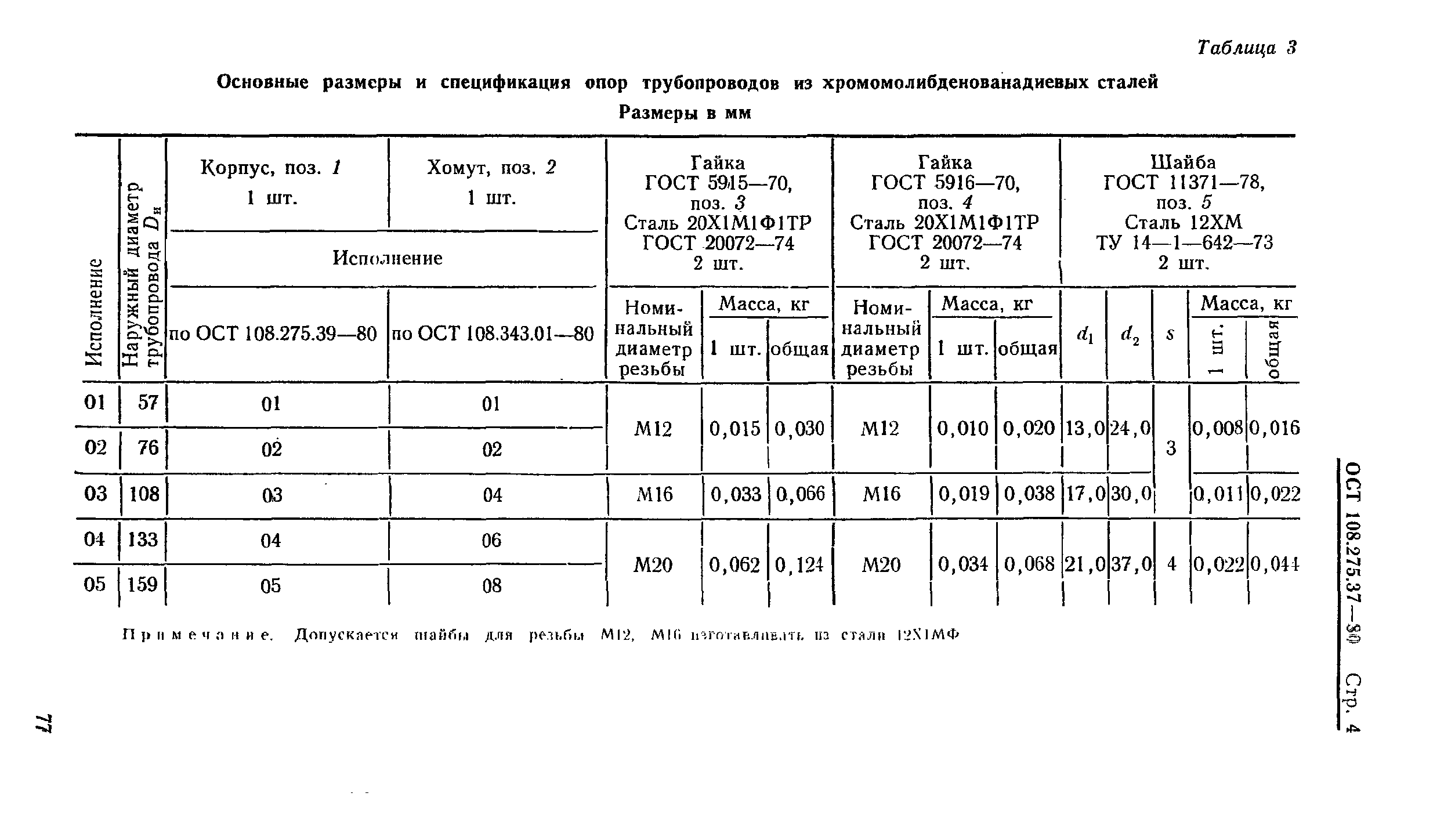 ОСТ 108.275.37-80