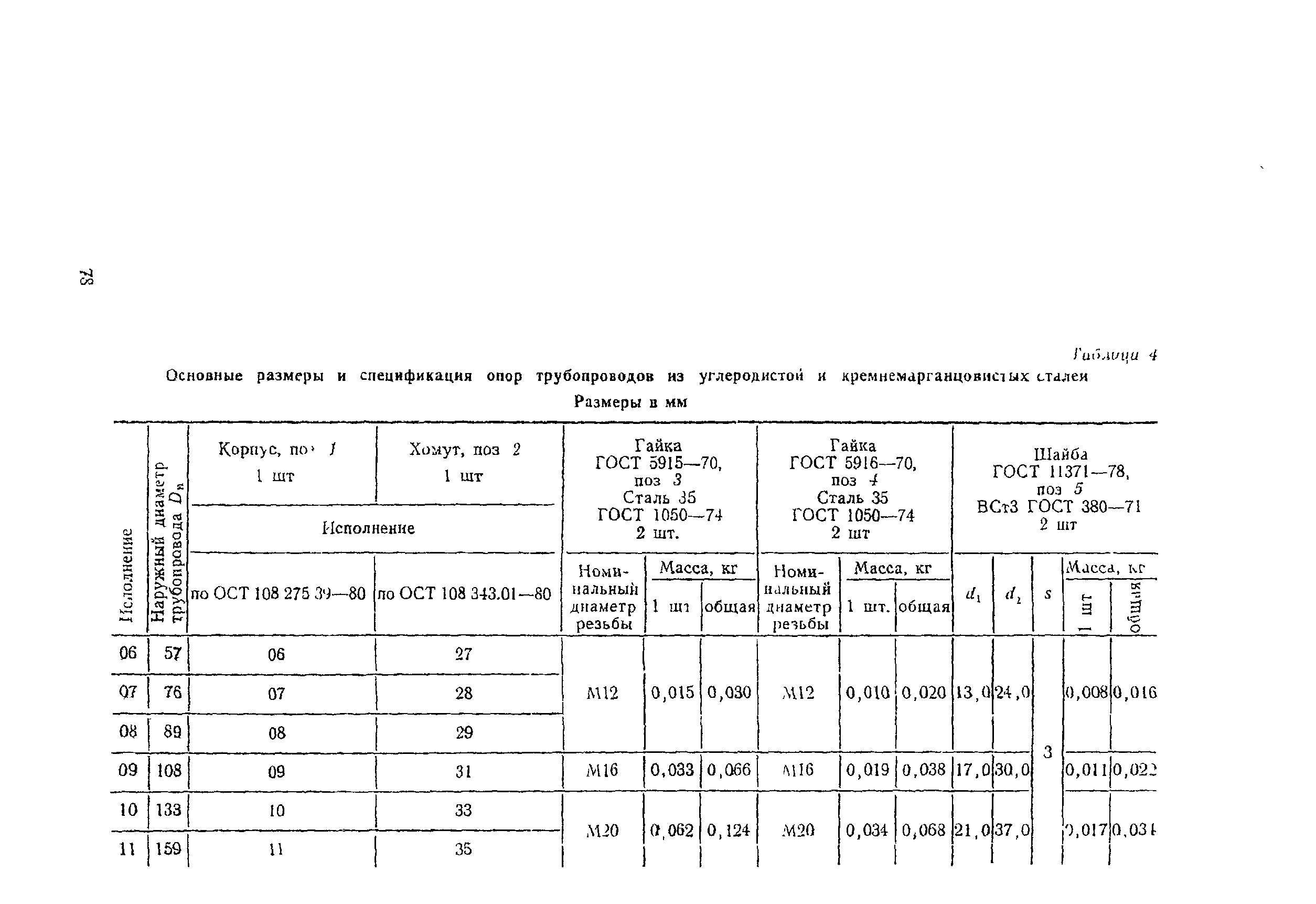 ОСТ 108.275.37-80