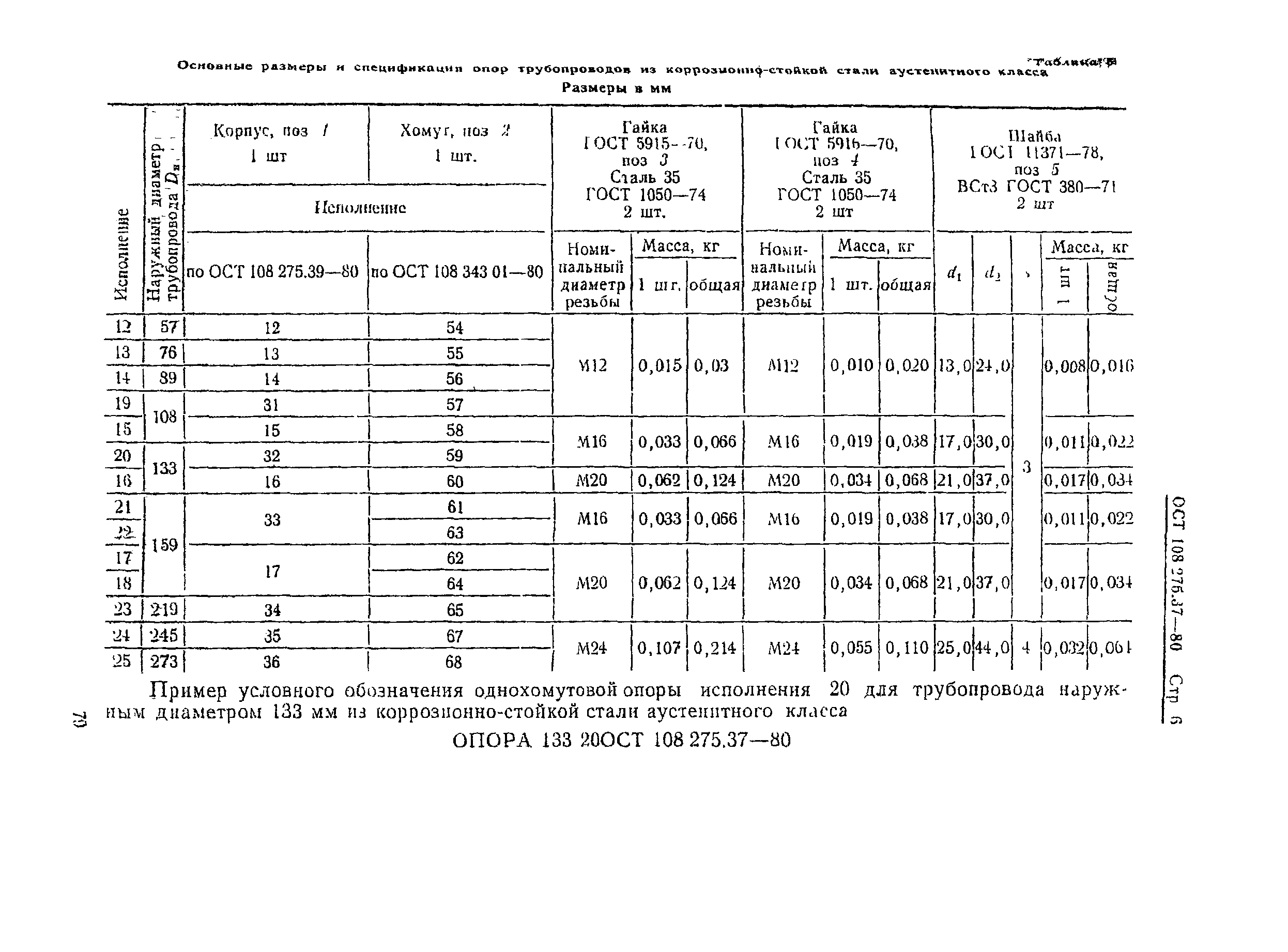 ОСТ 108.275.37-80