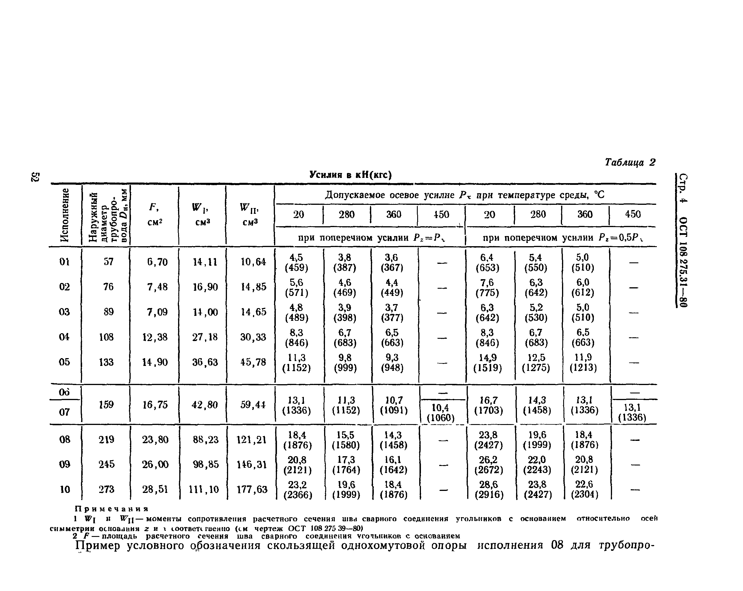 ОСТ 108.275.31-80