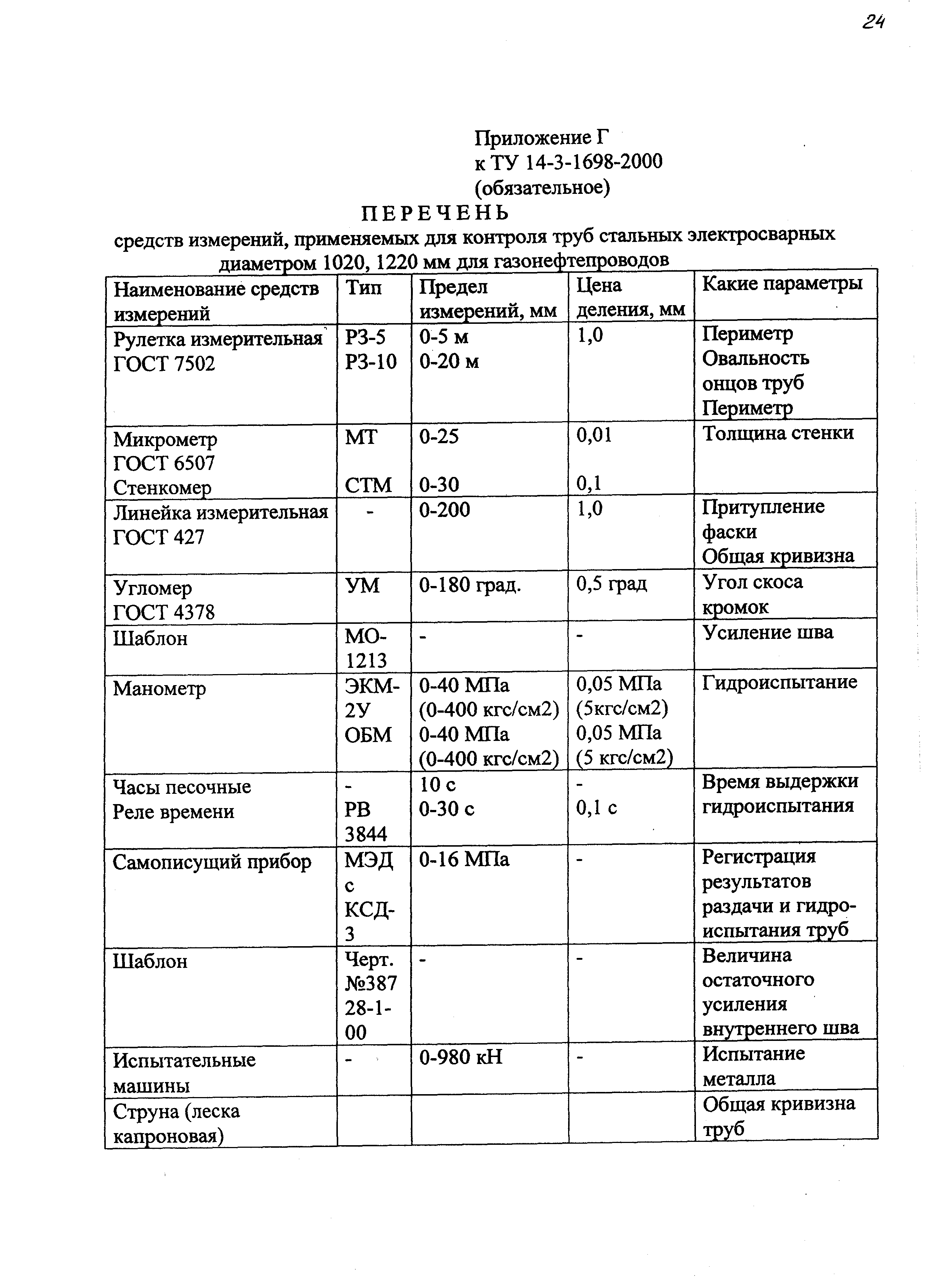 ТУ 14-3-1698-2000