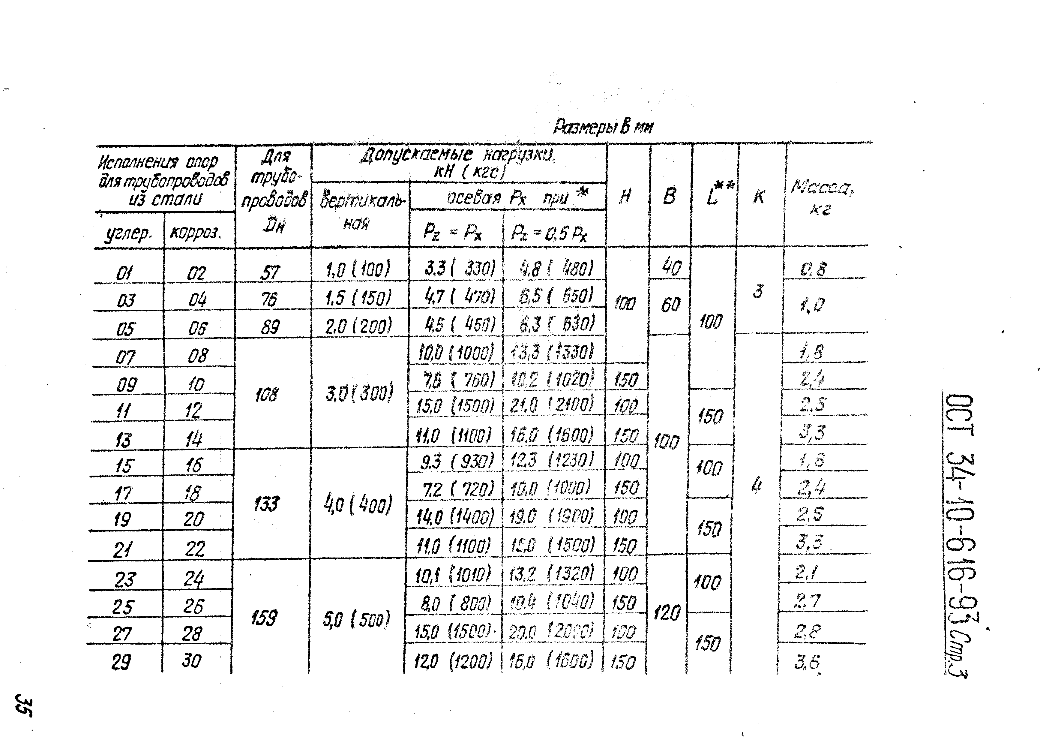 Размеры стали. Опора ОСТ 34-10-616-93. Опора 57у 01 ОСТ 34-10-616-93. Опора скользящая ОСТ 34-10-616-93. Опоры приварные неподвижные и скользящие ОСТ 34-10-616-93.