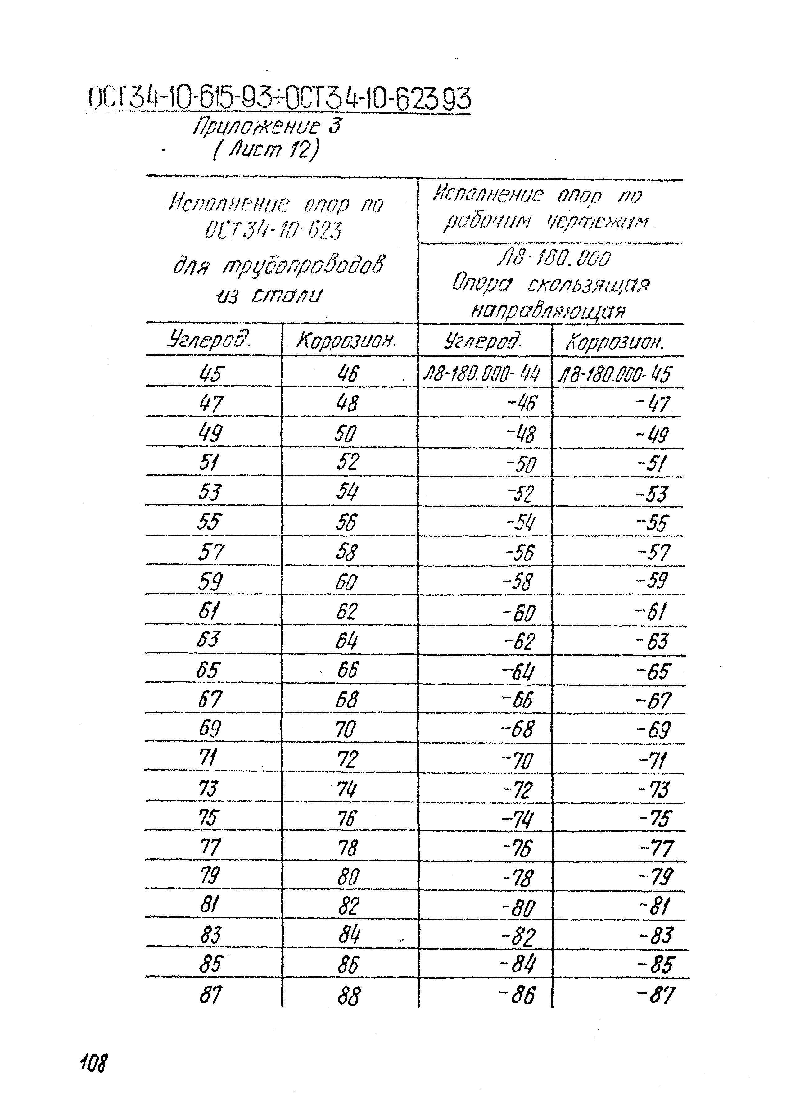 ОСТ 34-10-616-93