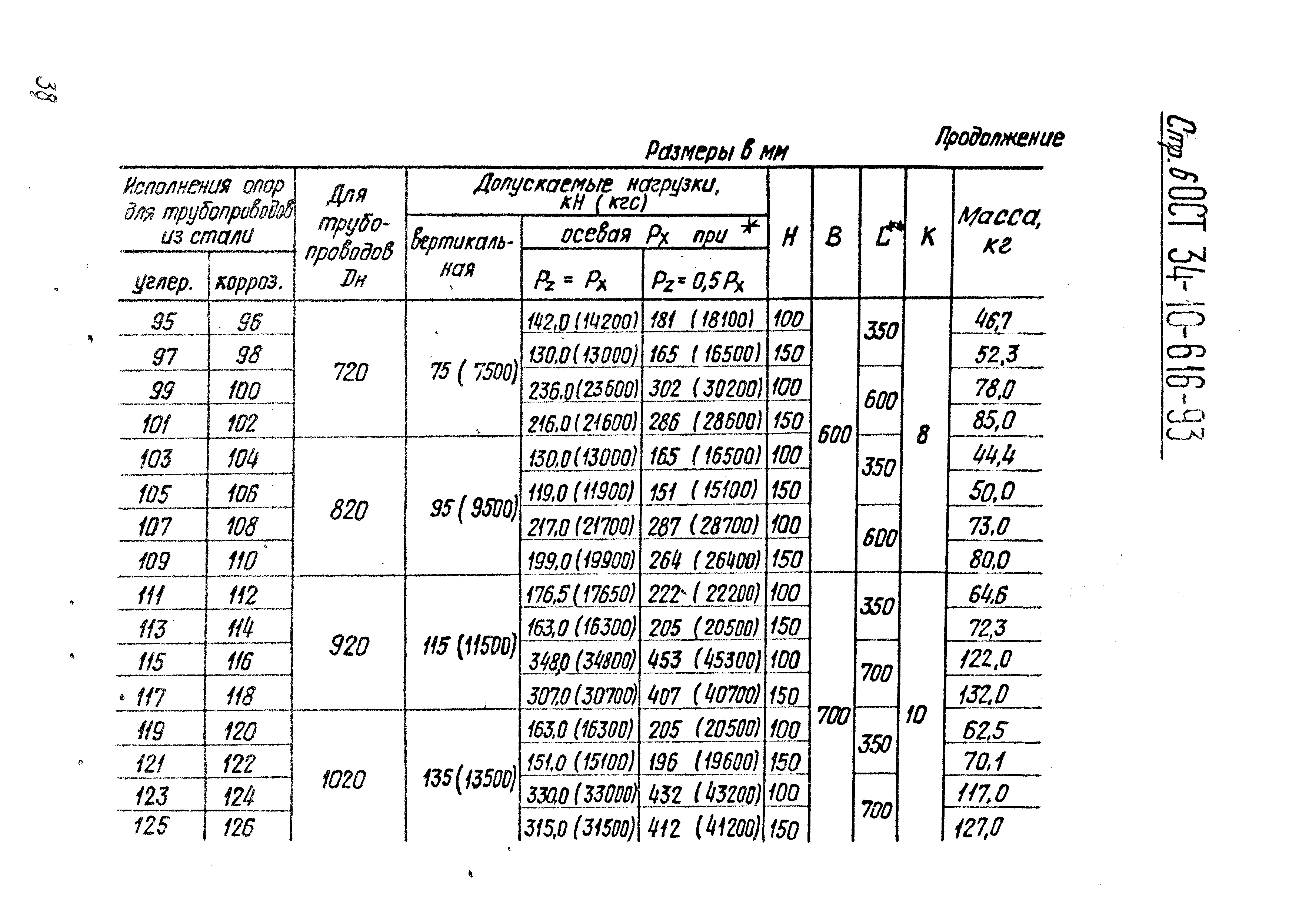 ОСТ 34-10-616-93