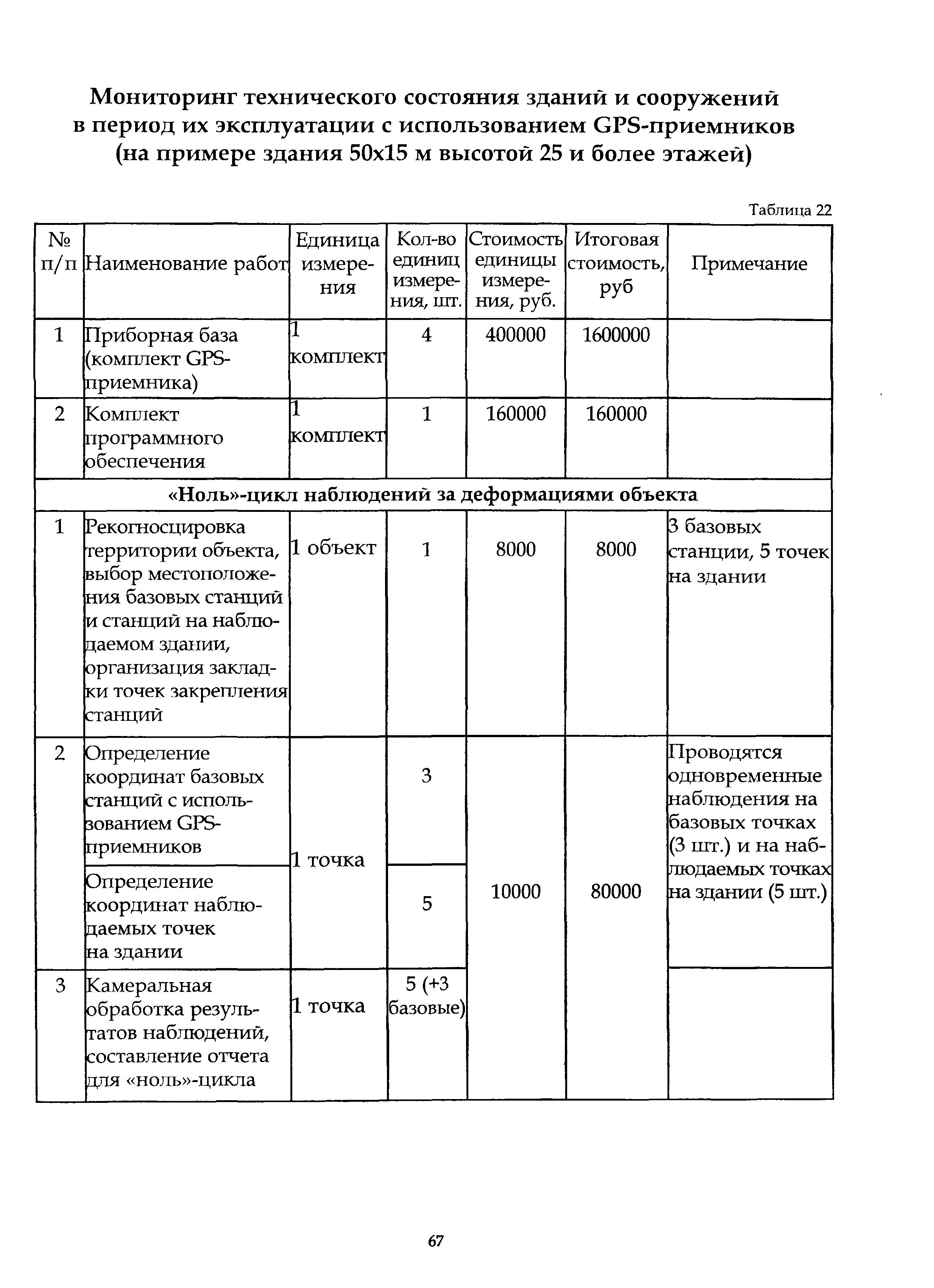 МРДС 02-08