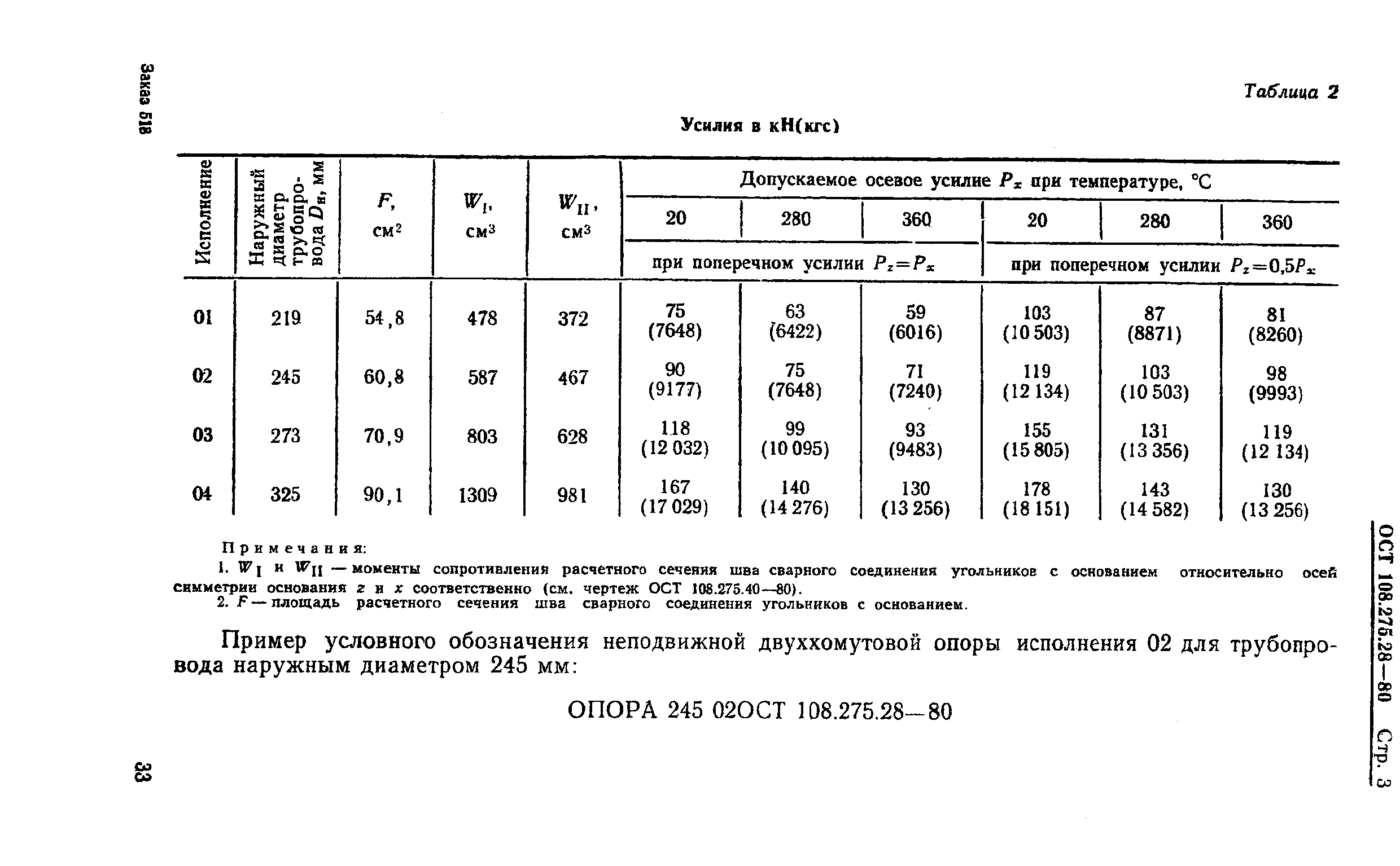 ОСТ 108.275.28-80