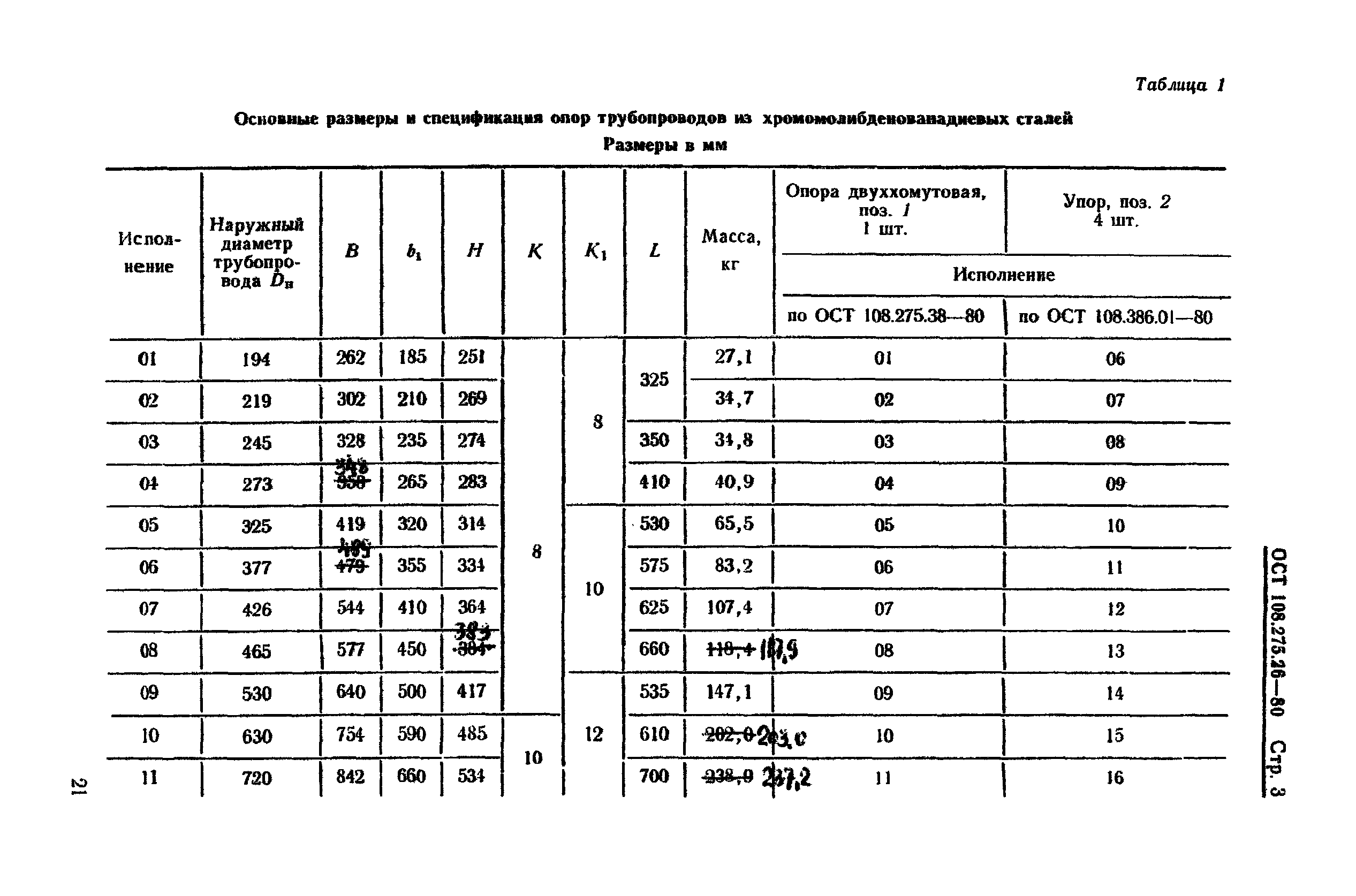 ОСТ 108.275.26-80