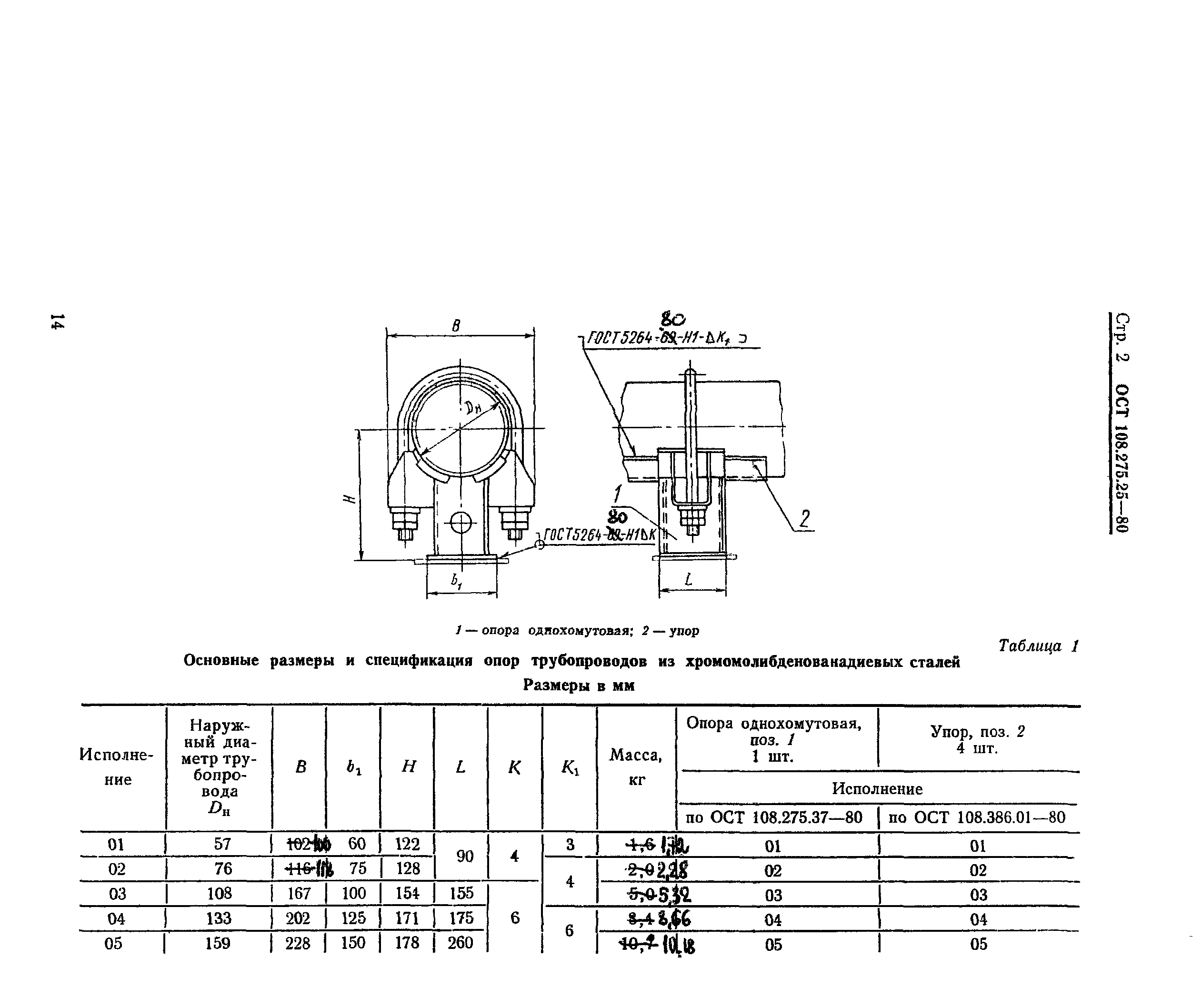 ОСТ 108.275.25-80