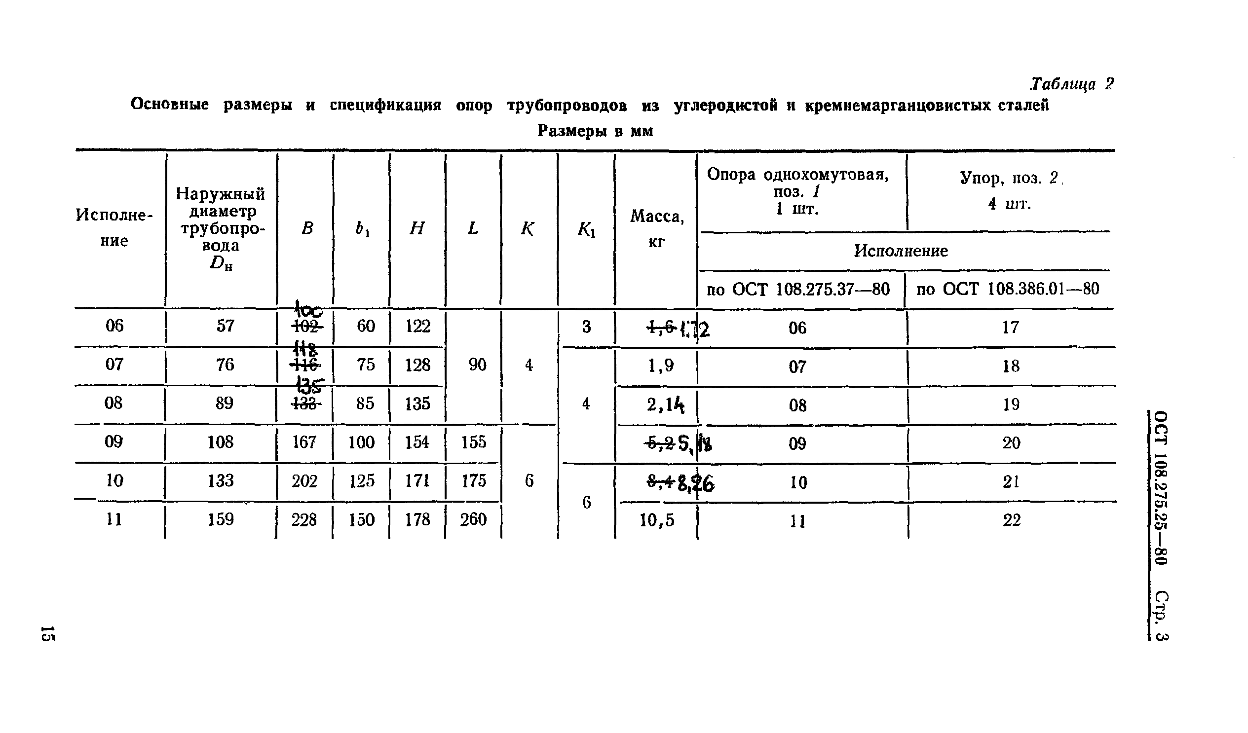 ОСТ 108.275.25-80