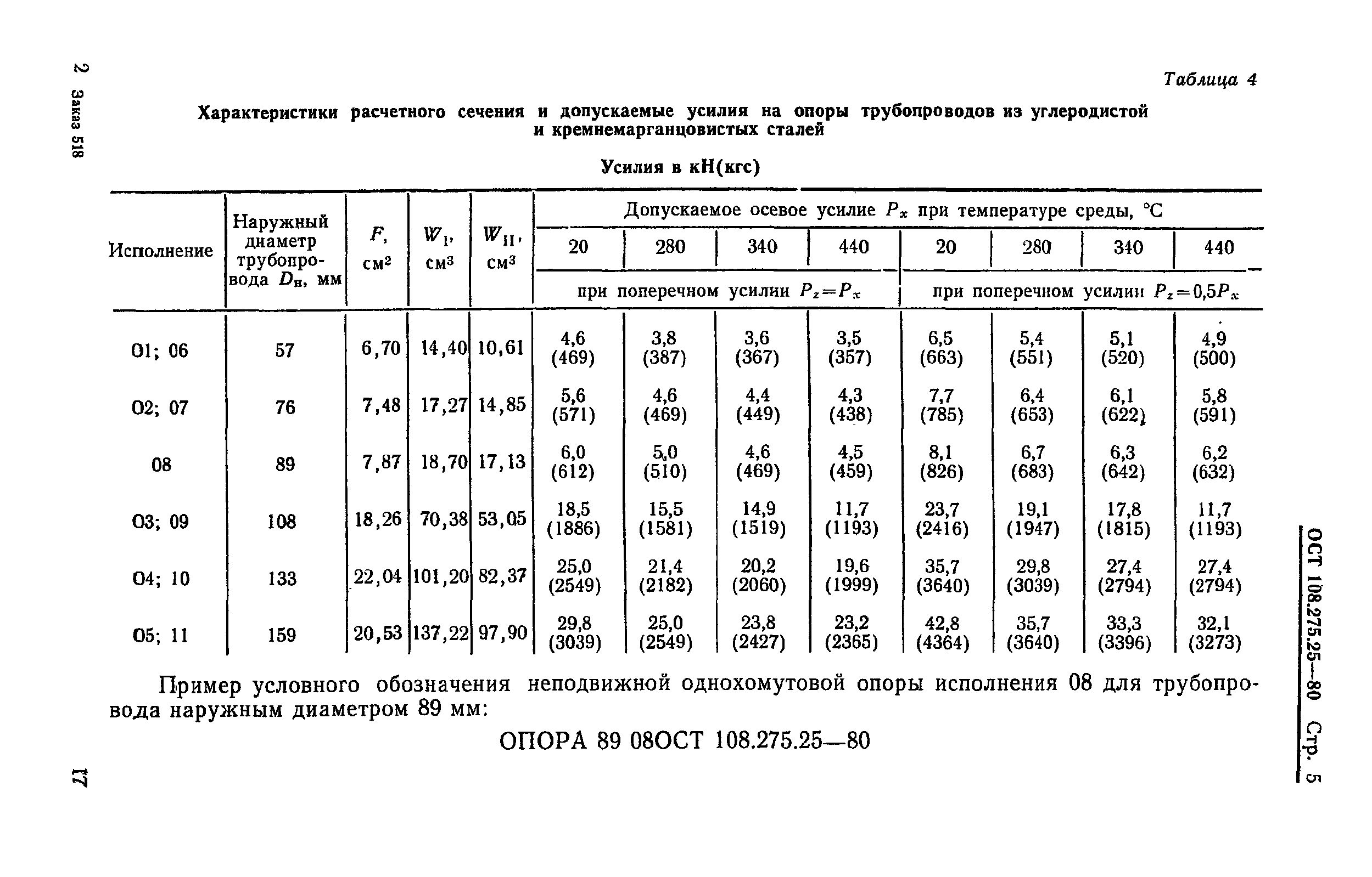 ОСТ 108.275.25-80