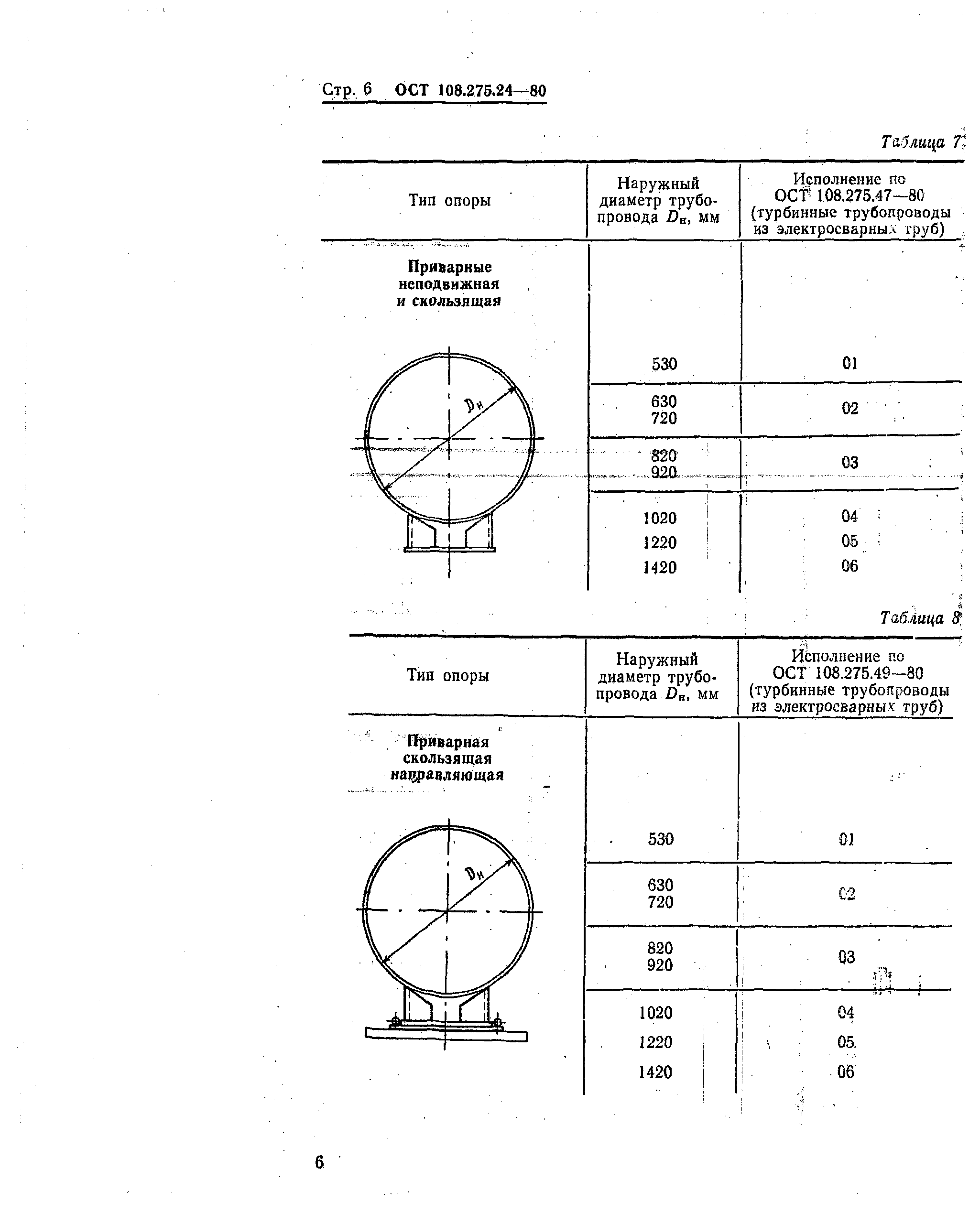 ОСТ 108.275.24-80