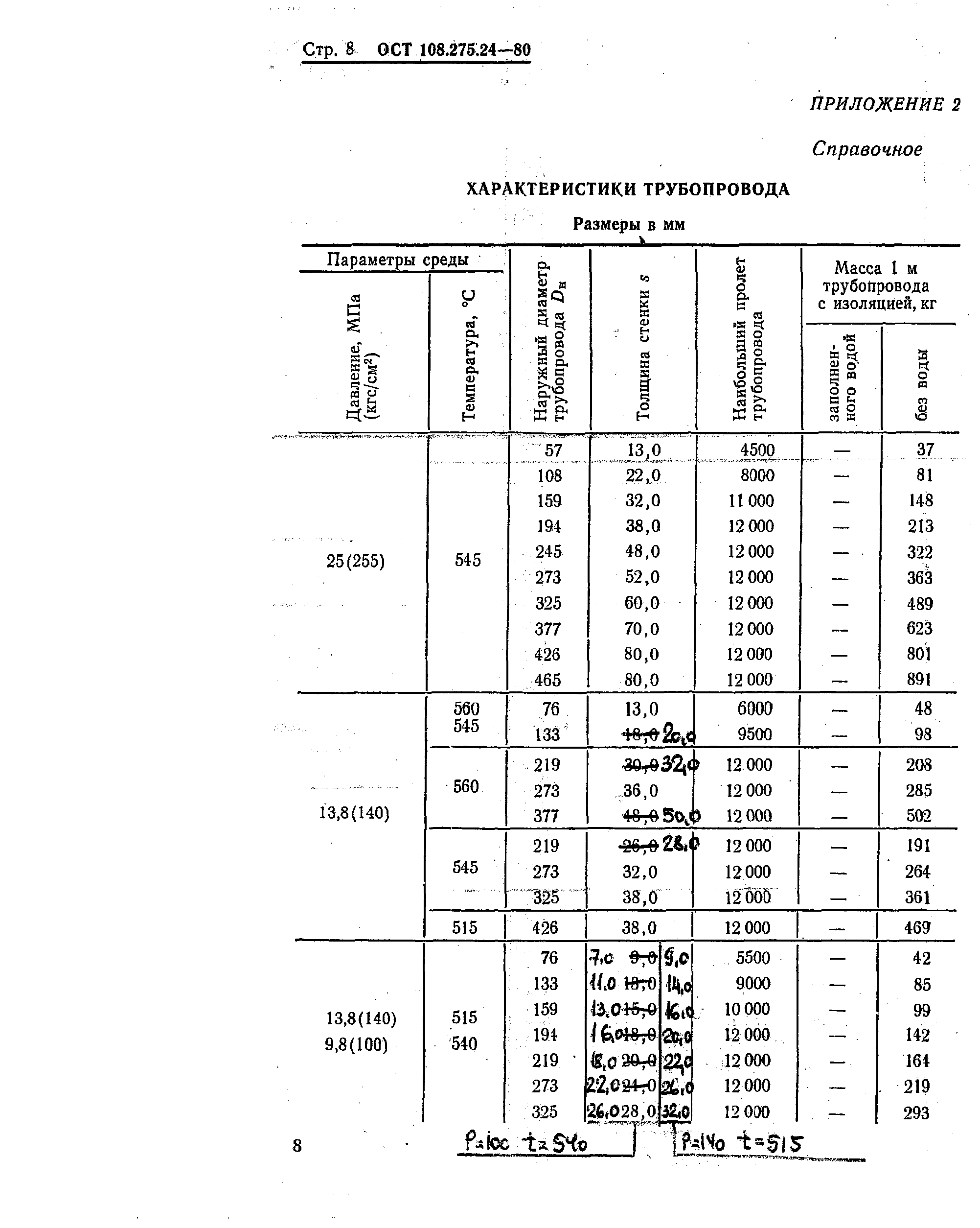 ОСТ 108.275.24-80