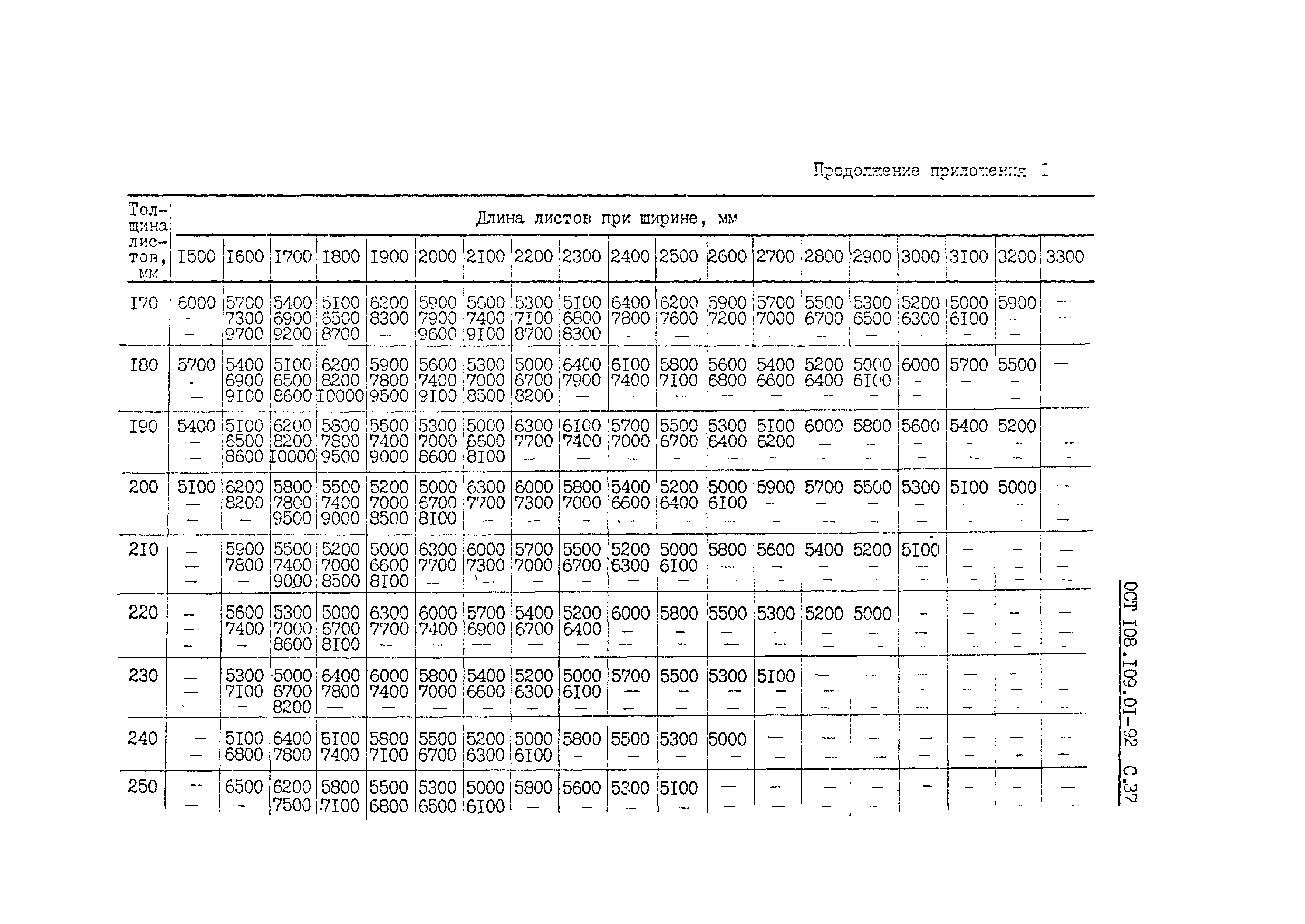 ОСТ 108.109.01-92