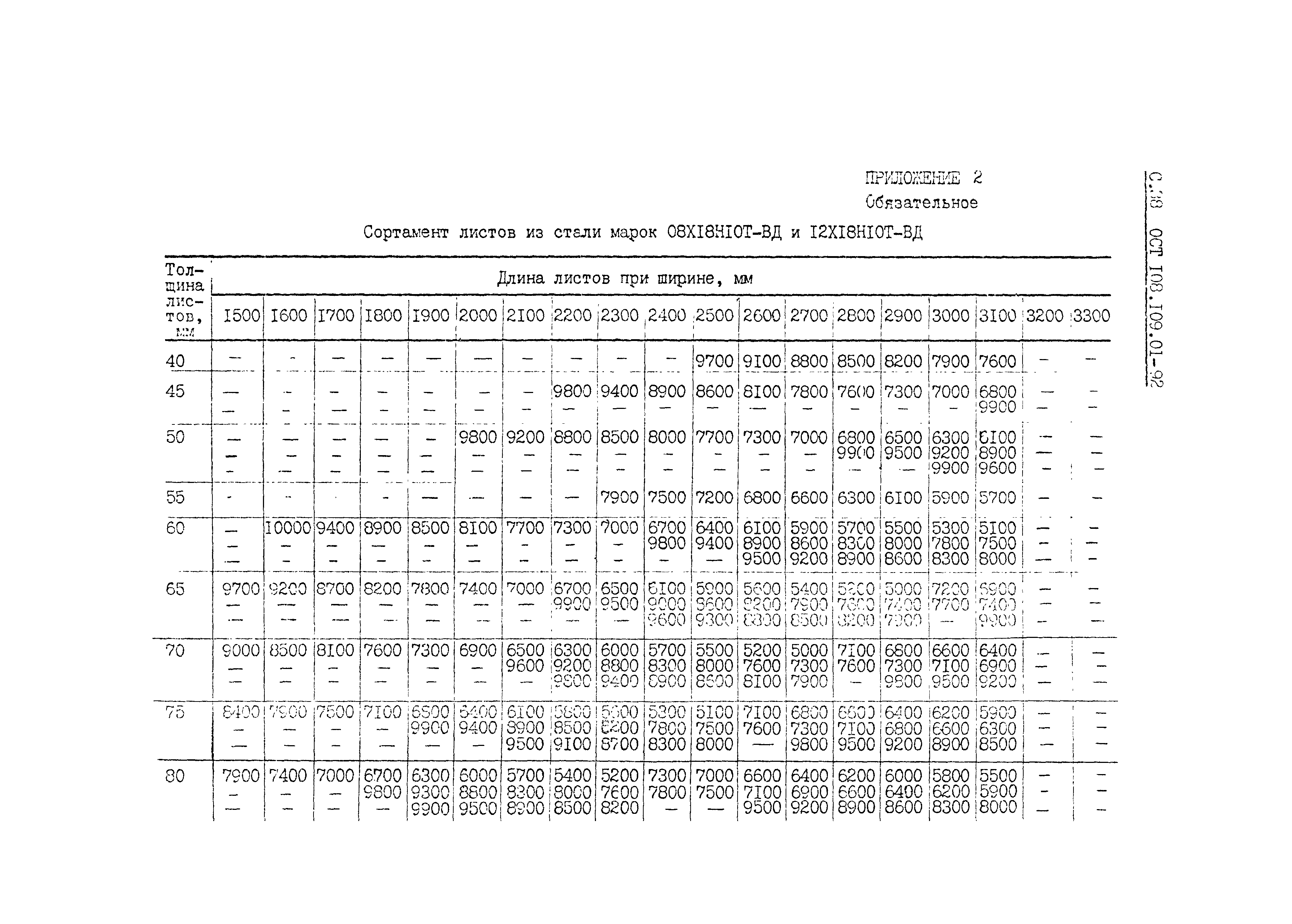 ОСТ 108.109.01-92