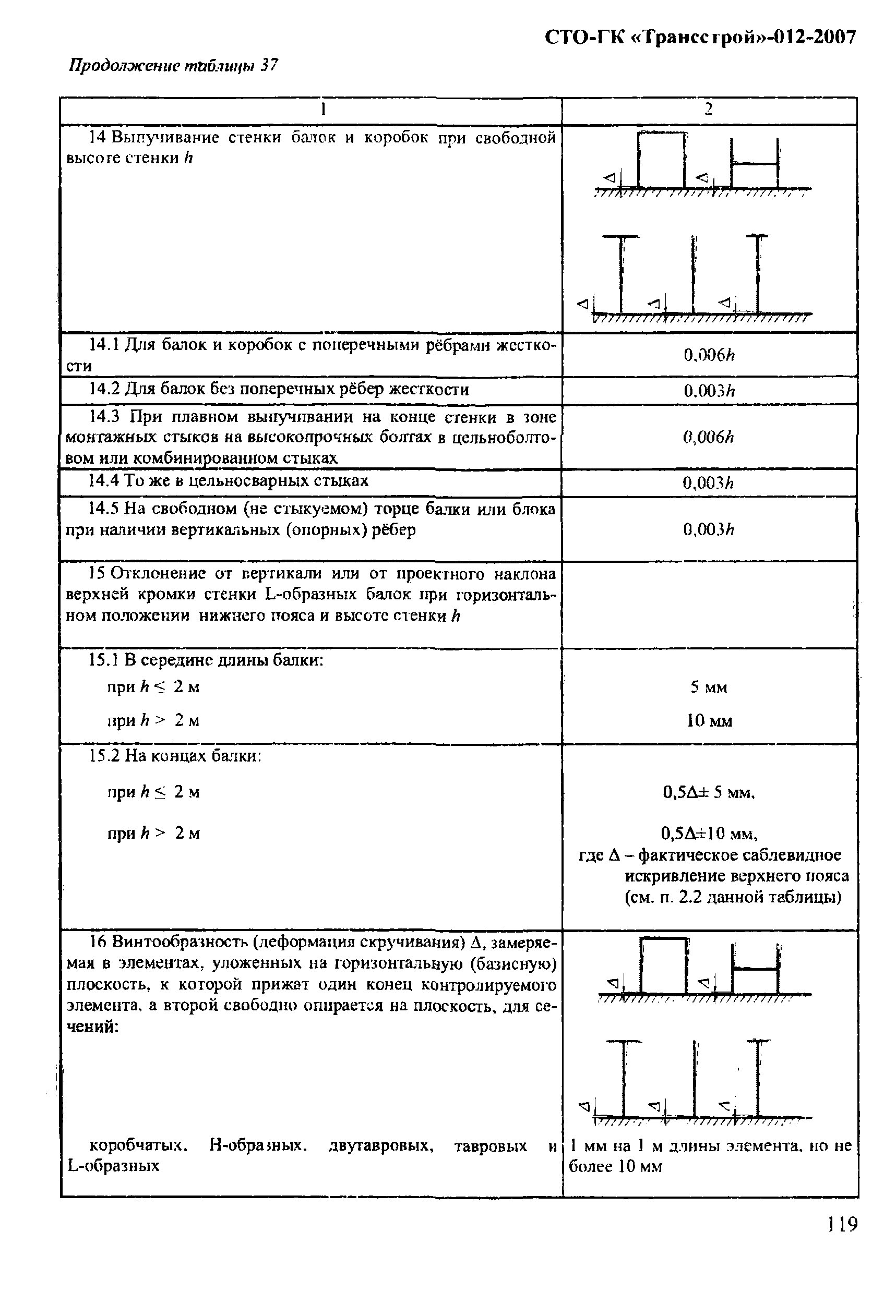 СТО-ГК "Трансстрой" 012-2007