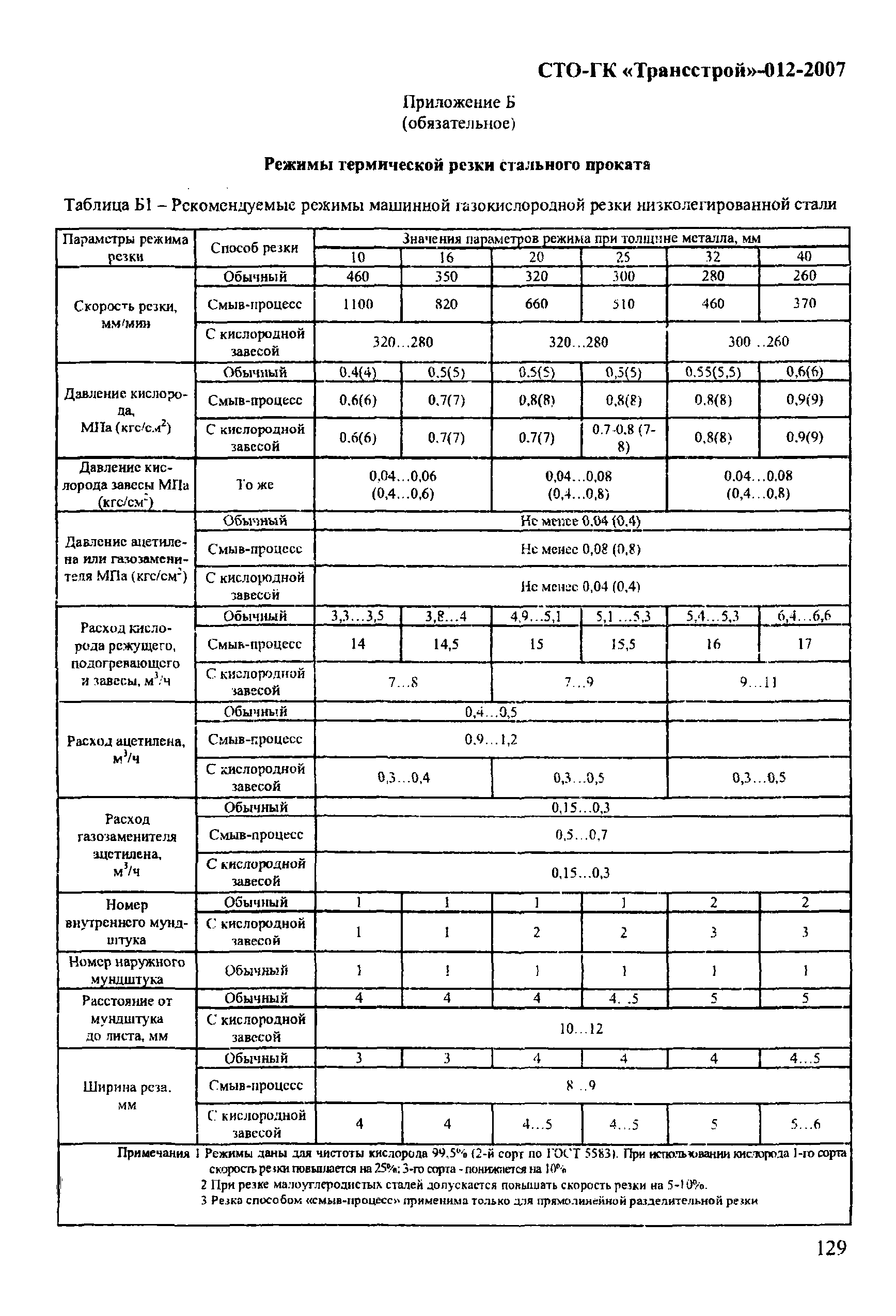 СТО-ГК "Трансстрой" 012-2007