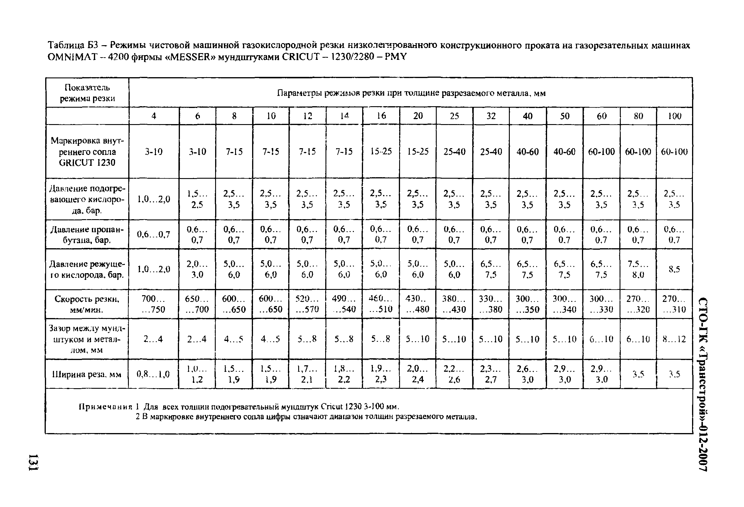 СТО-ГК "Трансстрой" 012-2007