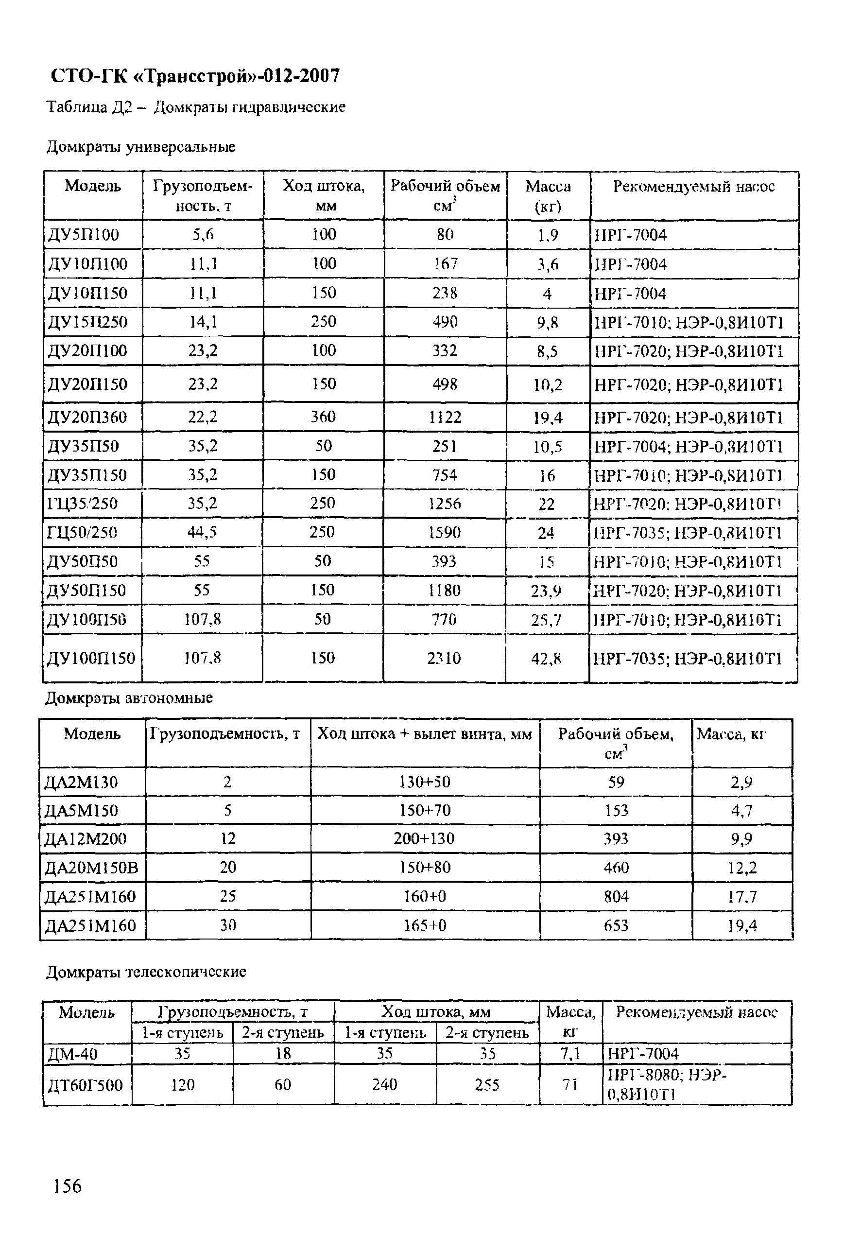 СТО-ГК "Трансстрой" 012-2007