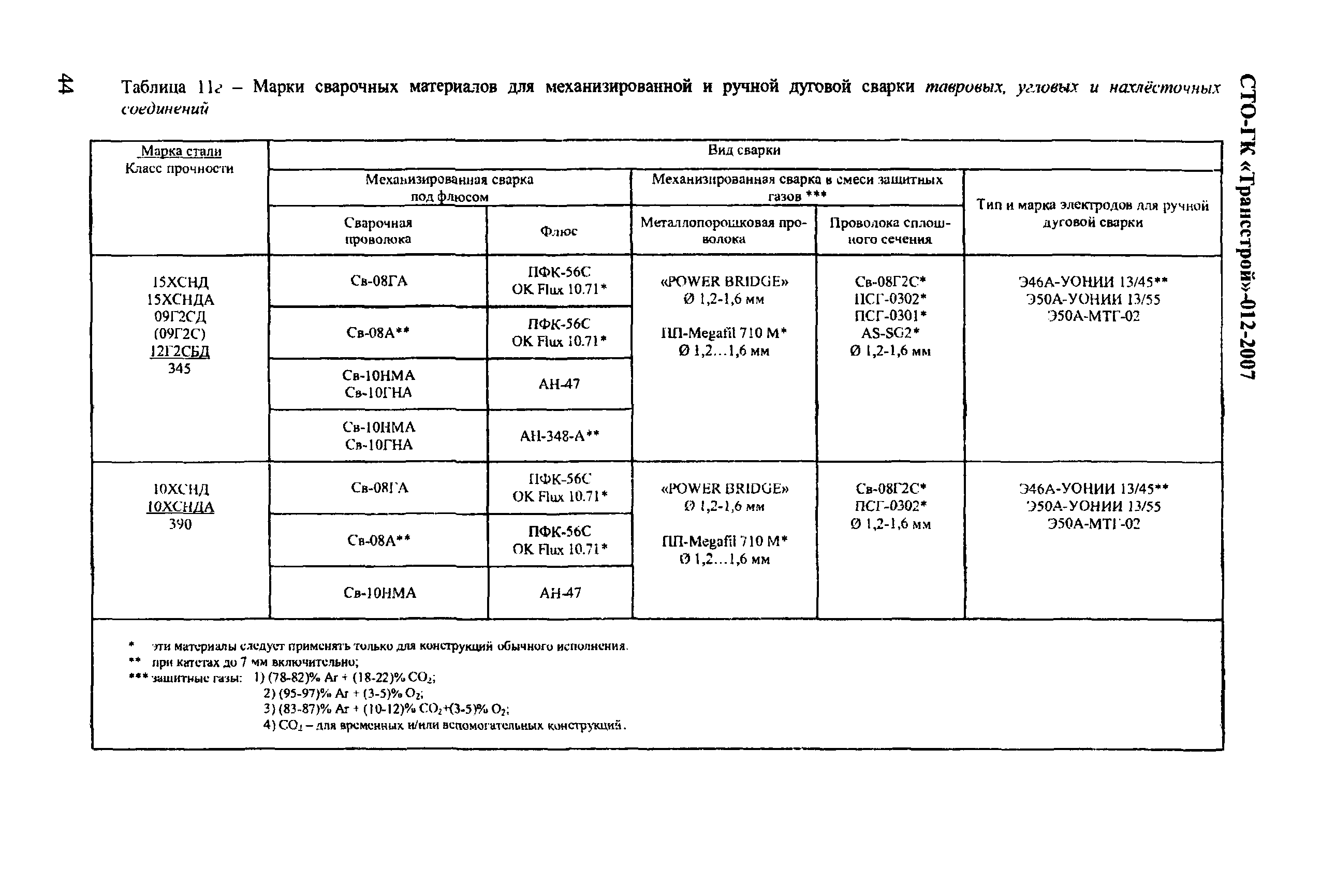 СТО-ГК "Трансстрой" 012-2007