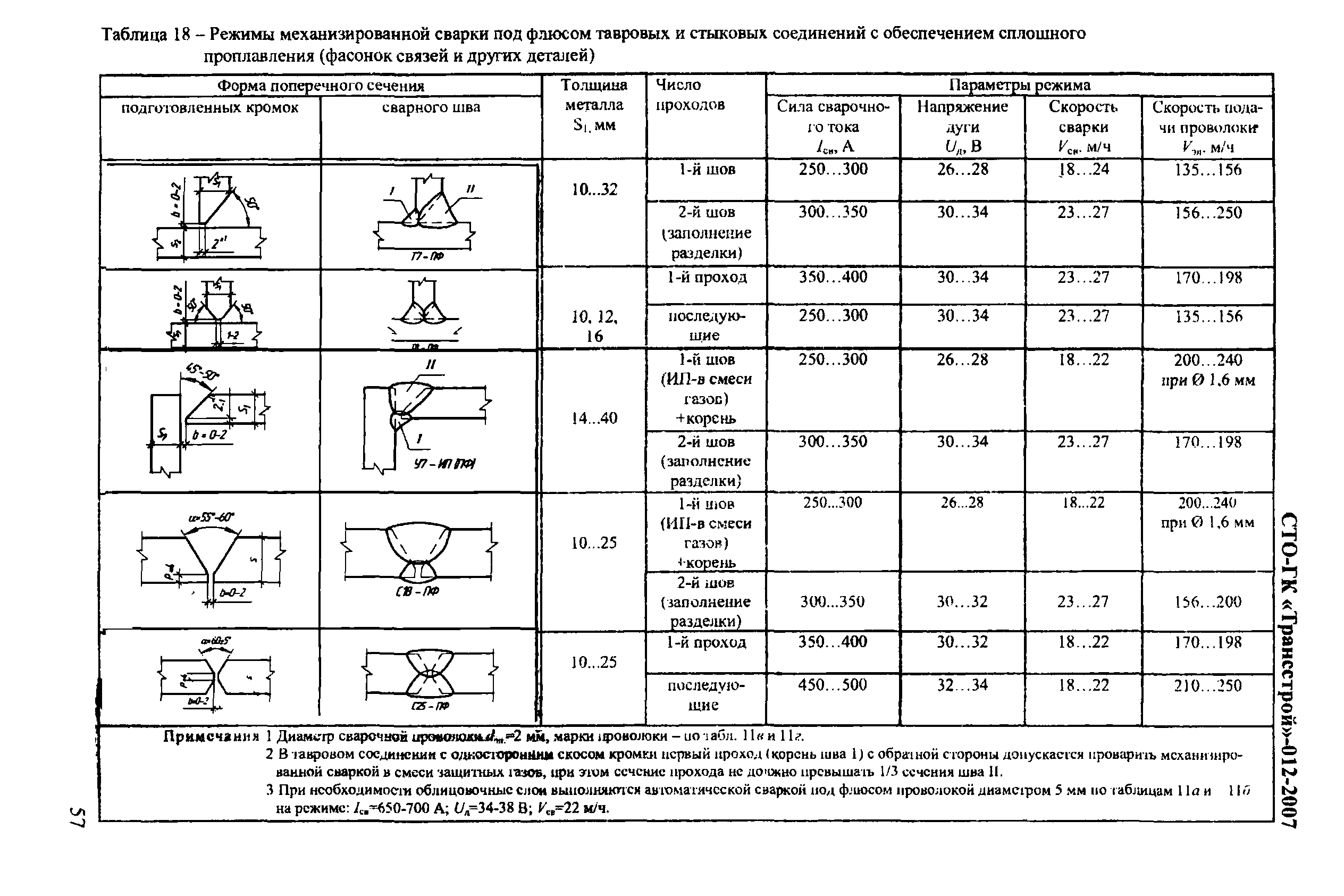 СТО-ГК "Трансстрой" 012-2007