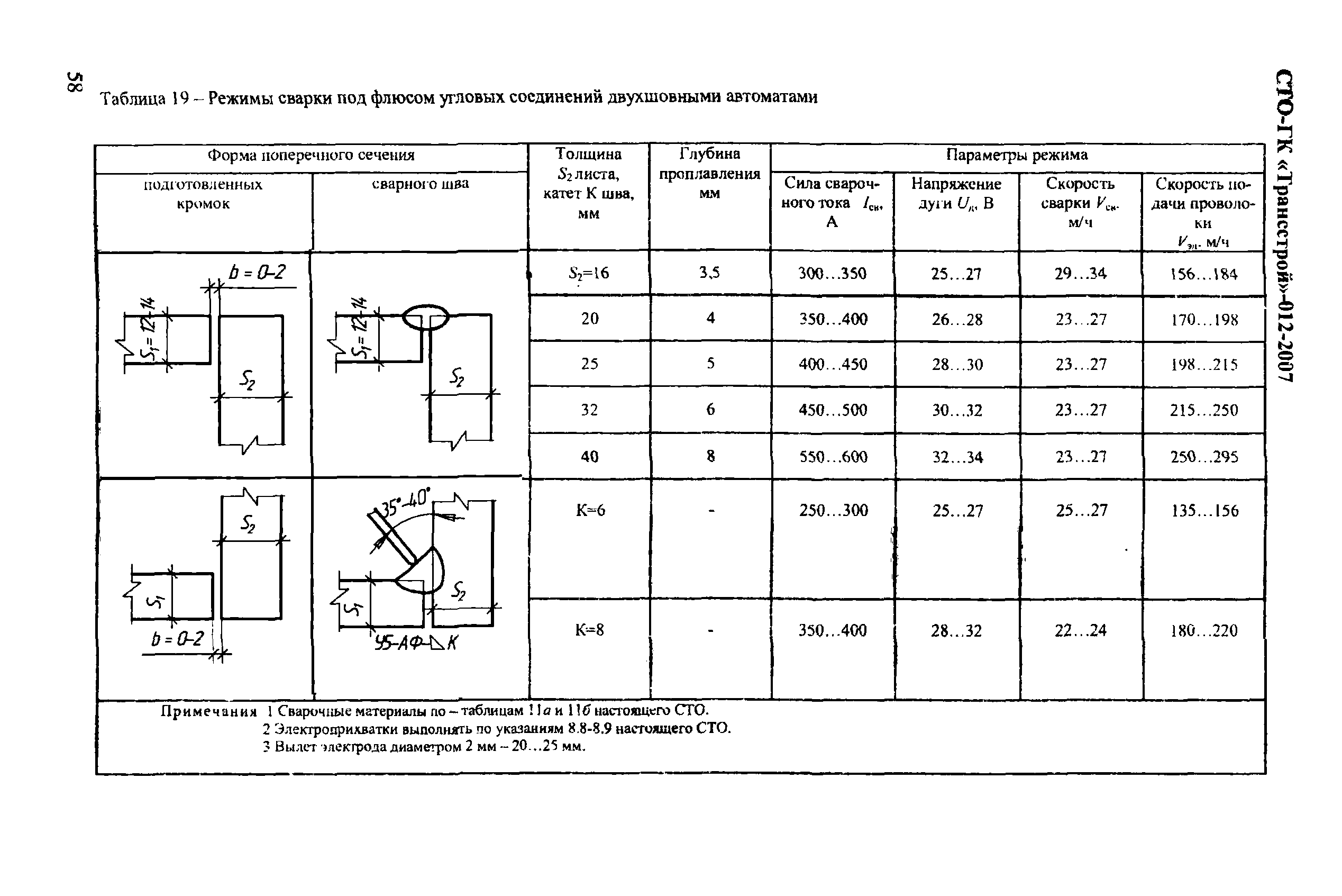 СТО-ГК "Трансстрой" 012-2007