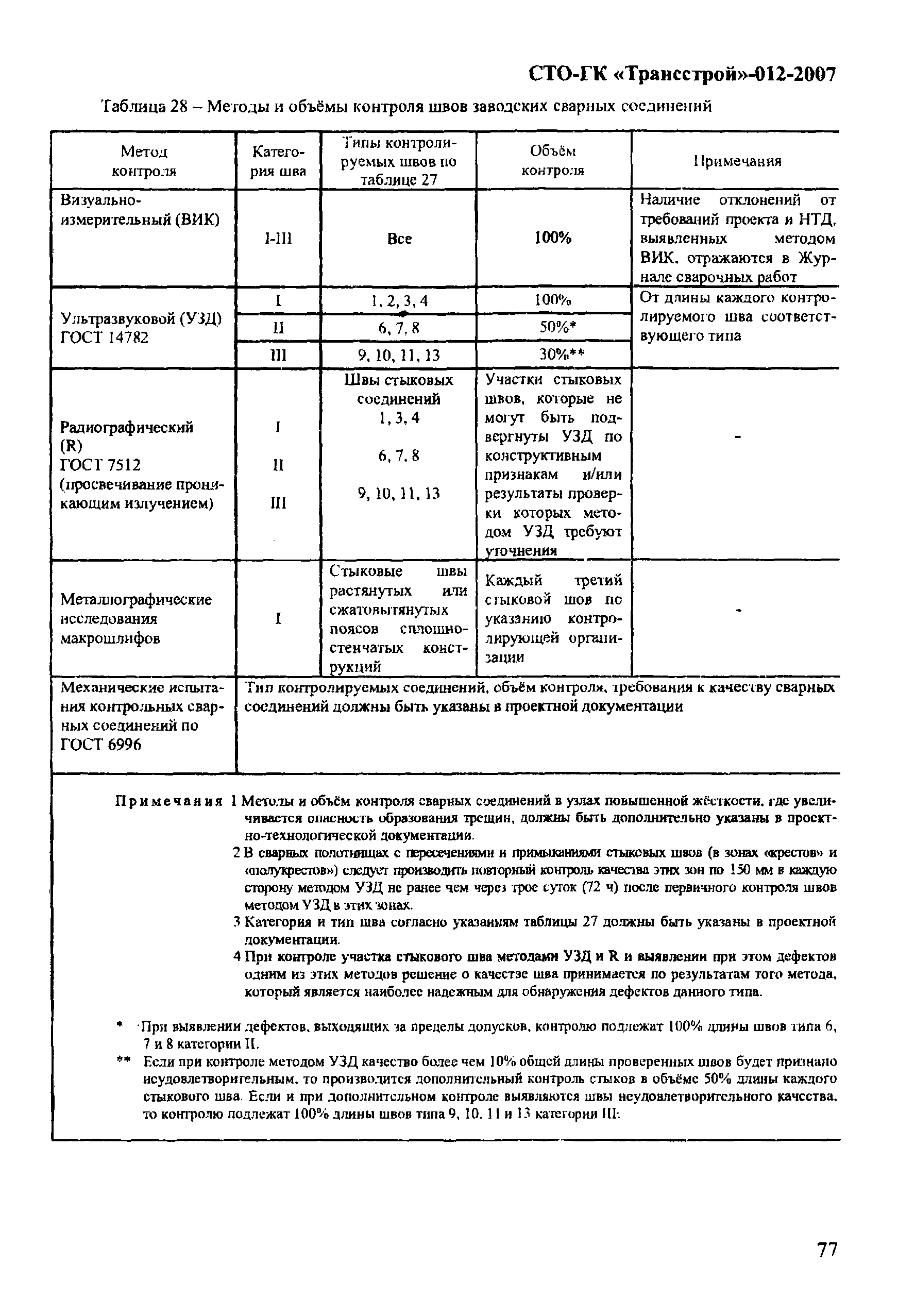 СТО-ГК "Трансстрой" 012-2007