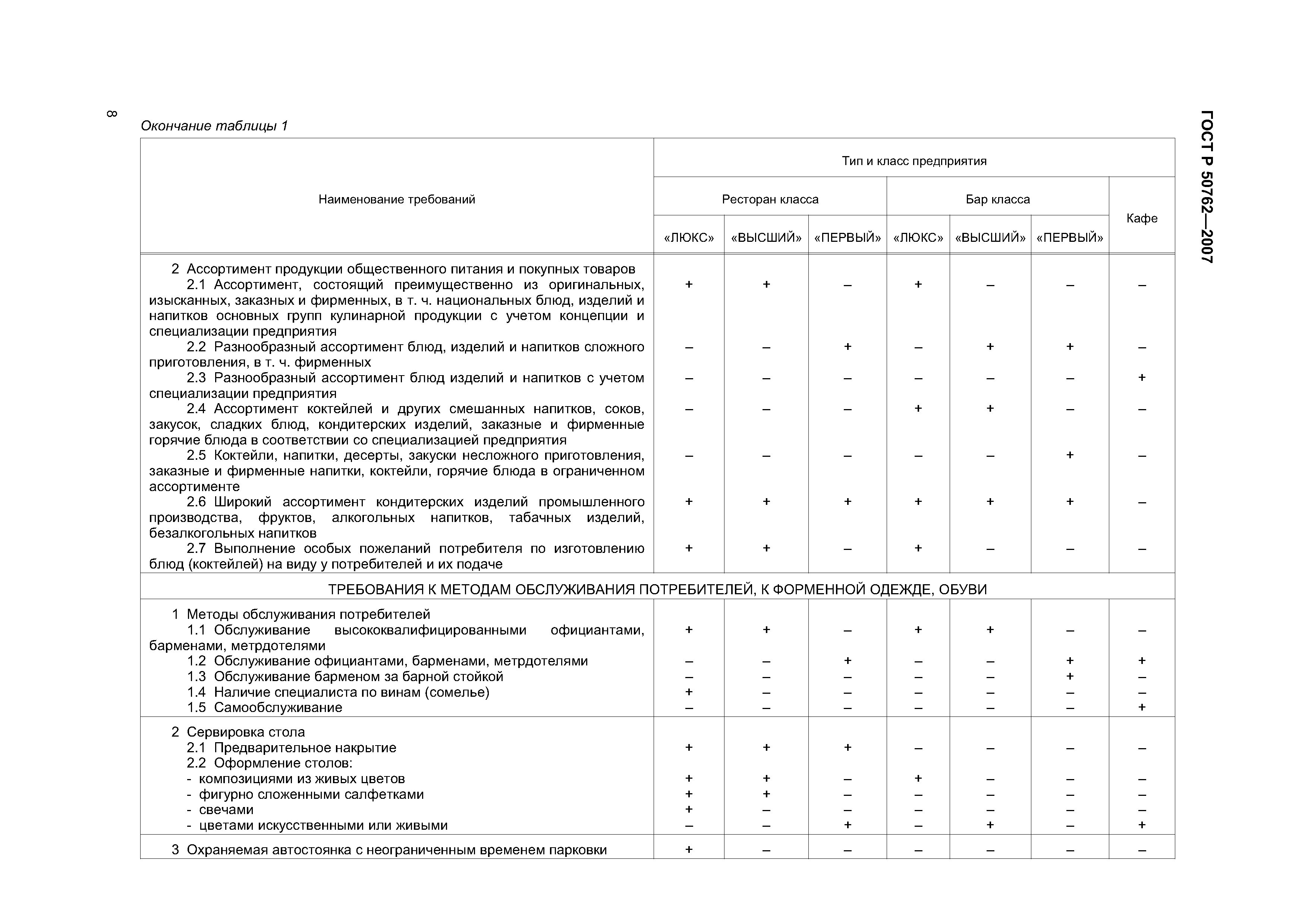 2007 услуги общественного питания классификация