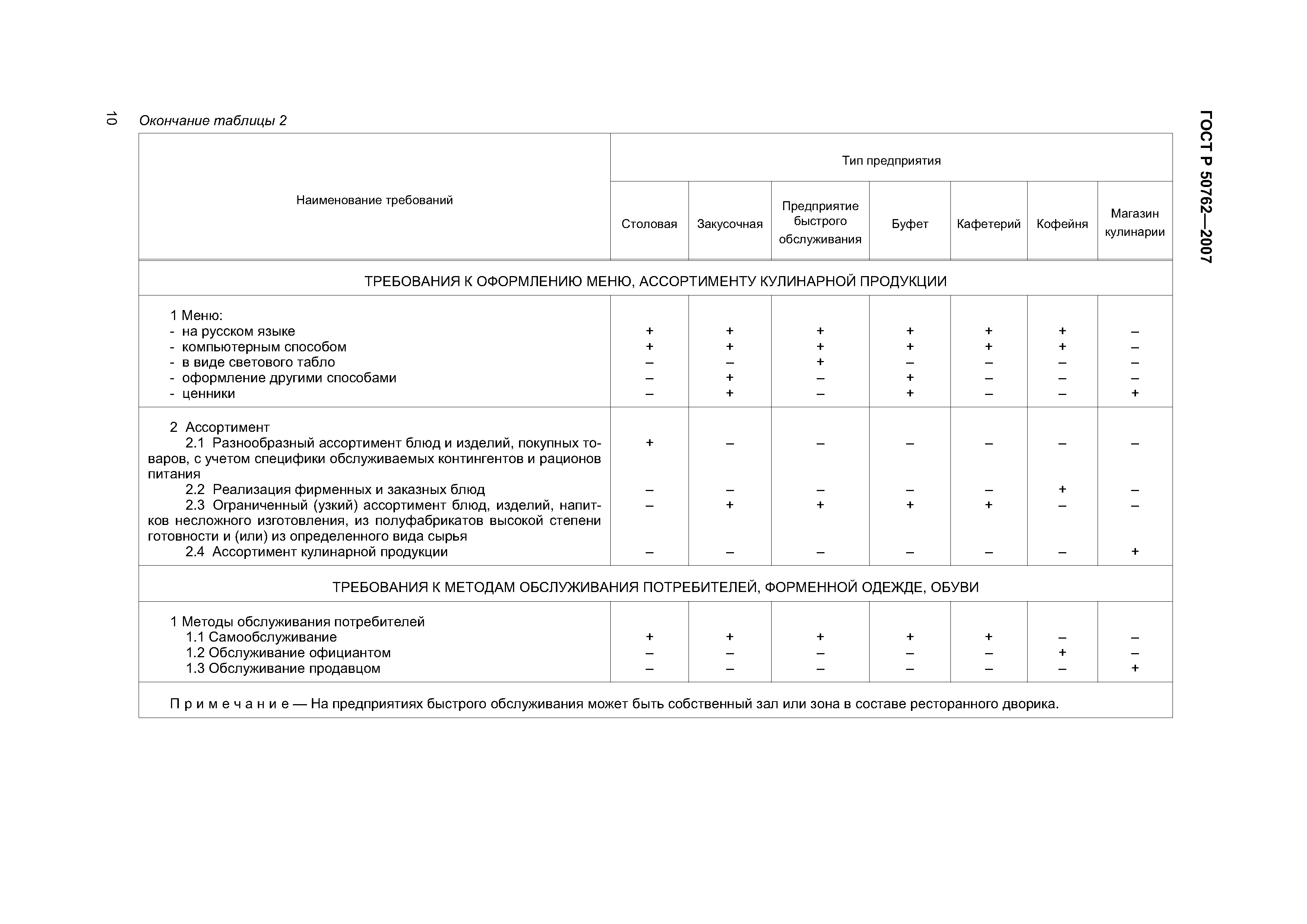 2007 услуги общественного питания классификация