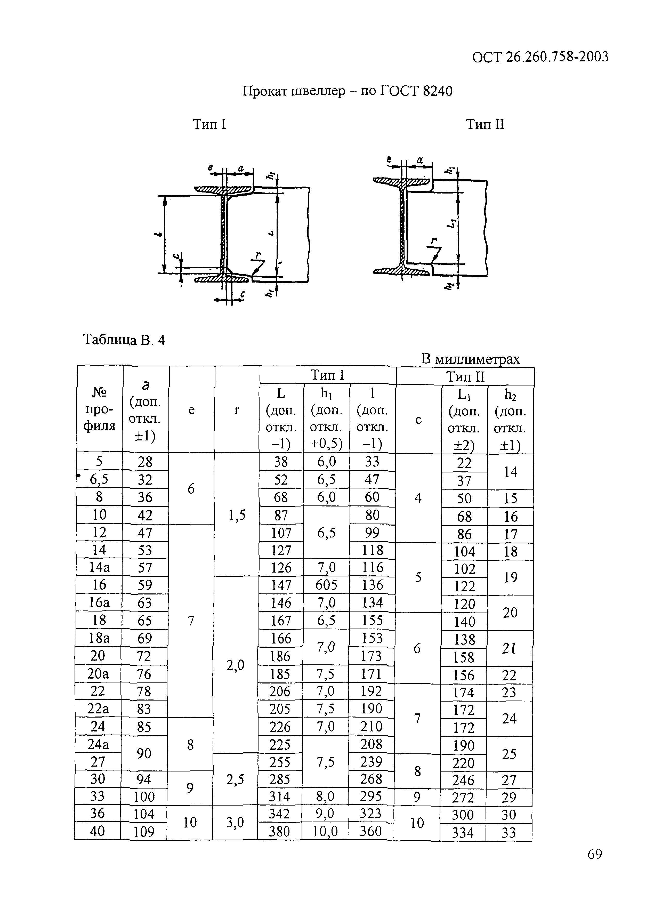 ОСТ 26.260.758-2003