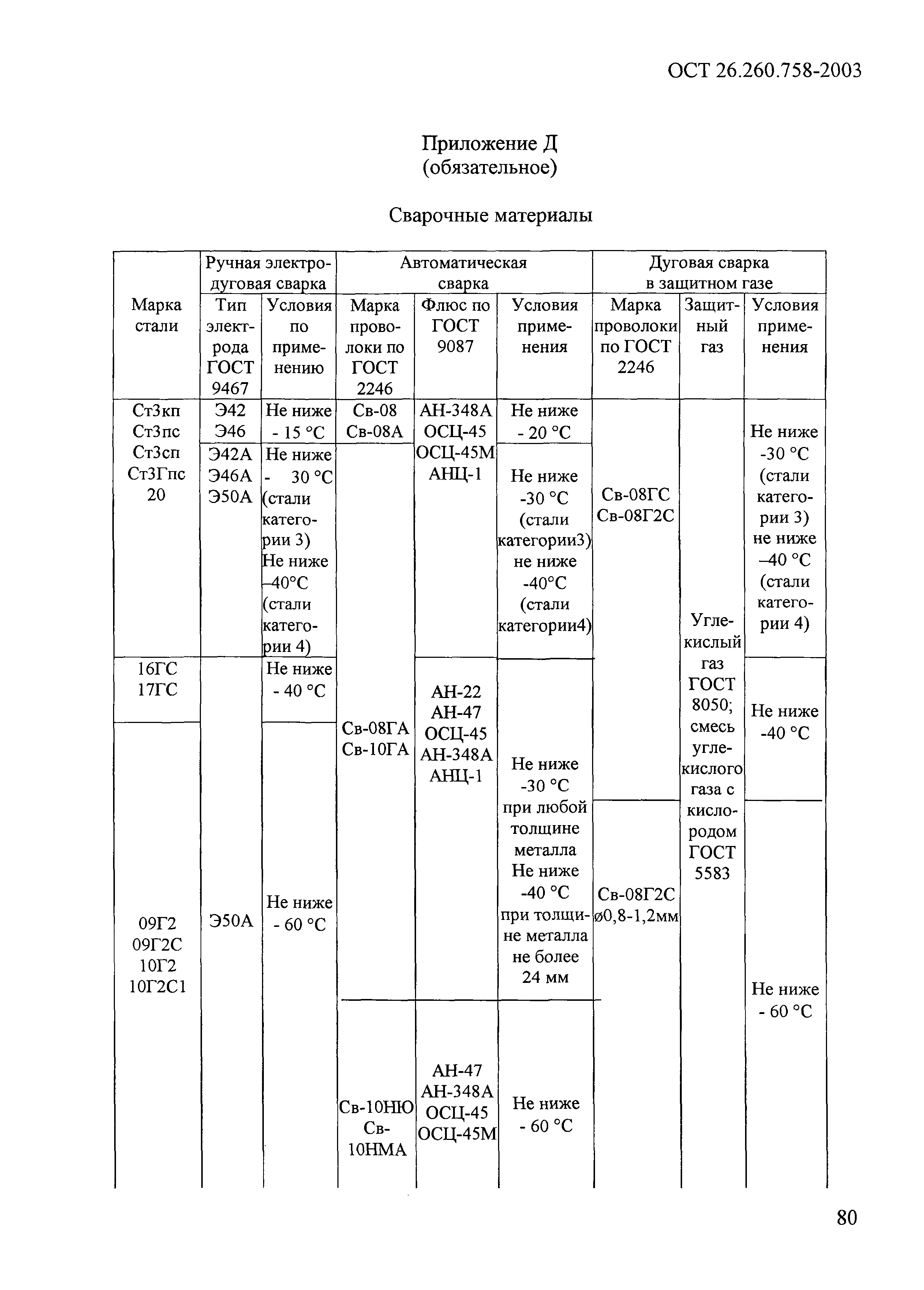 ОСТ 26.260.758-2003