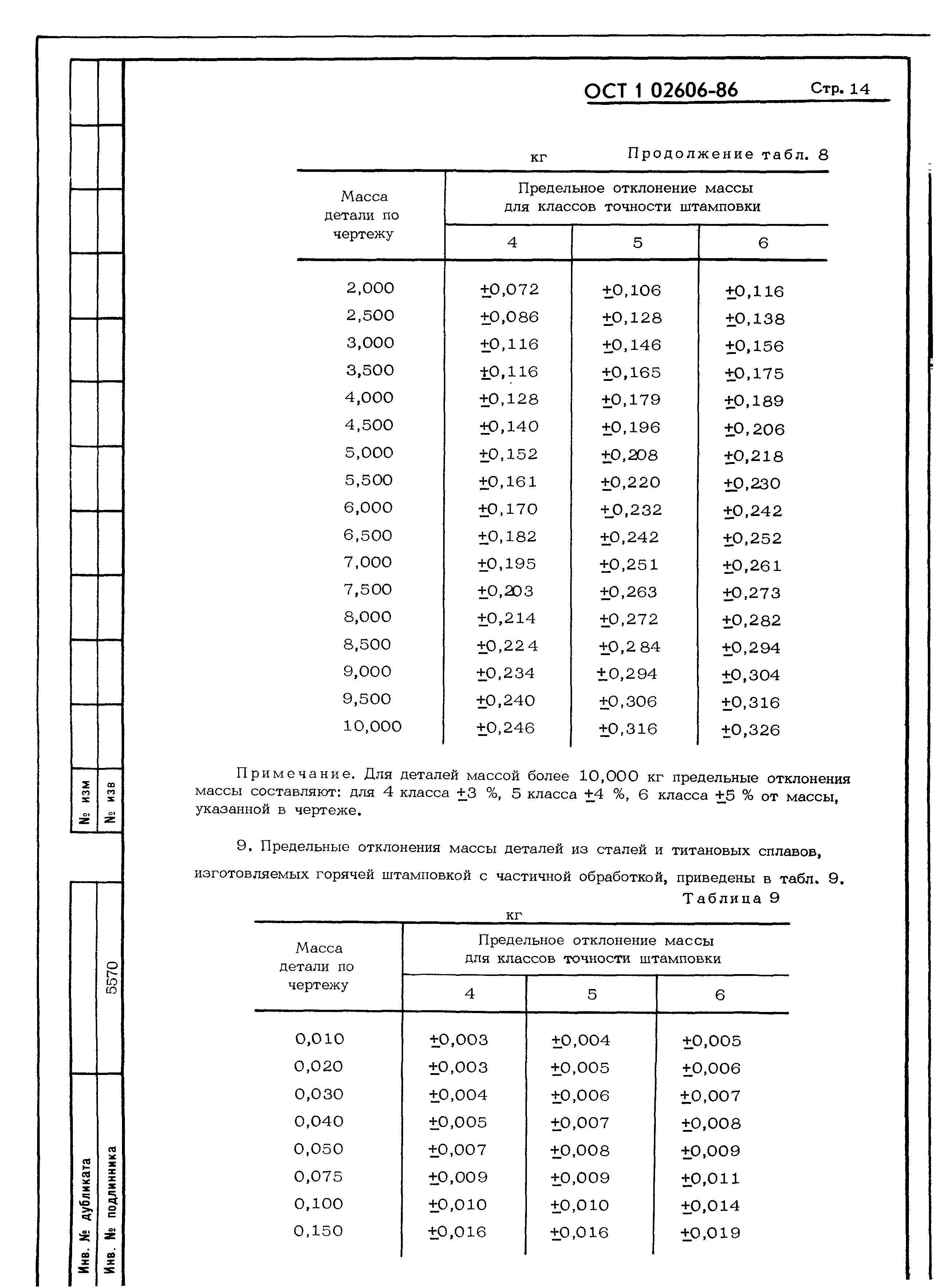 ОСТ 1 02606-86