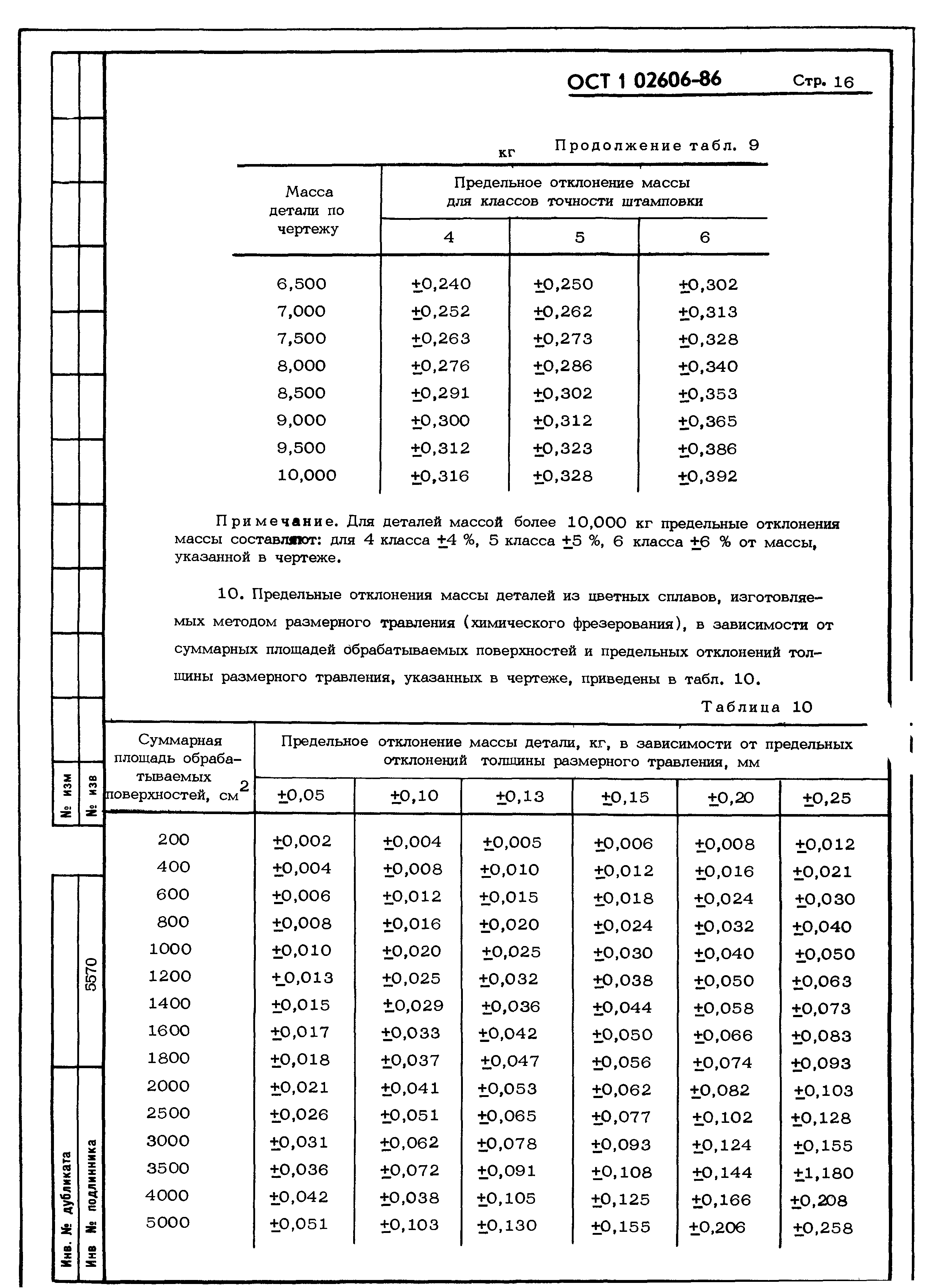 ОСТ 1 02606-86