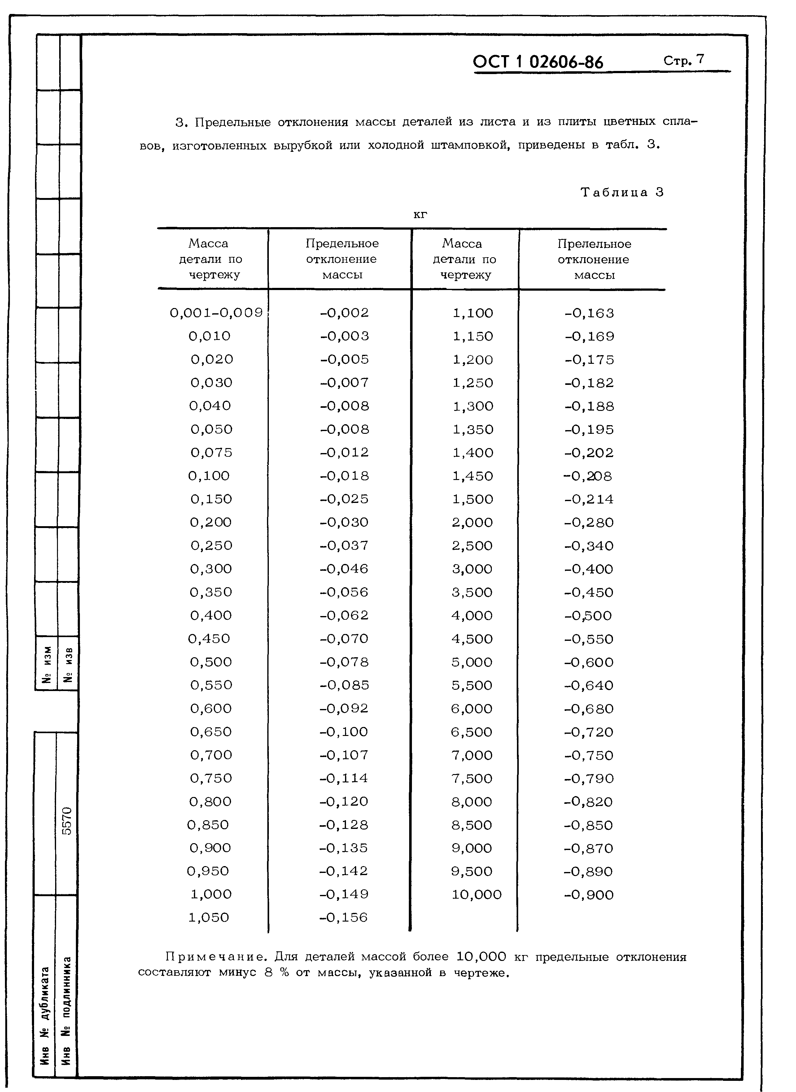 ОСТ 1 02606-86