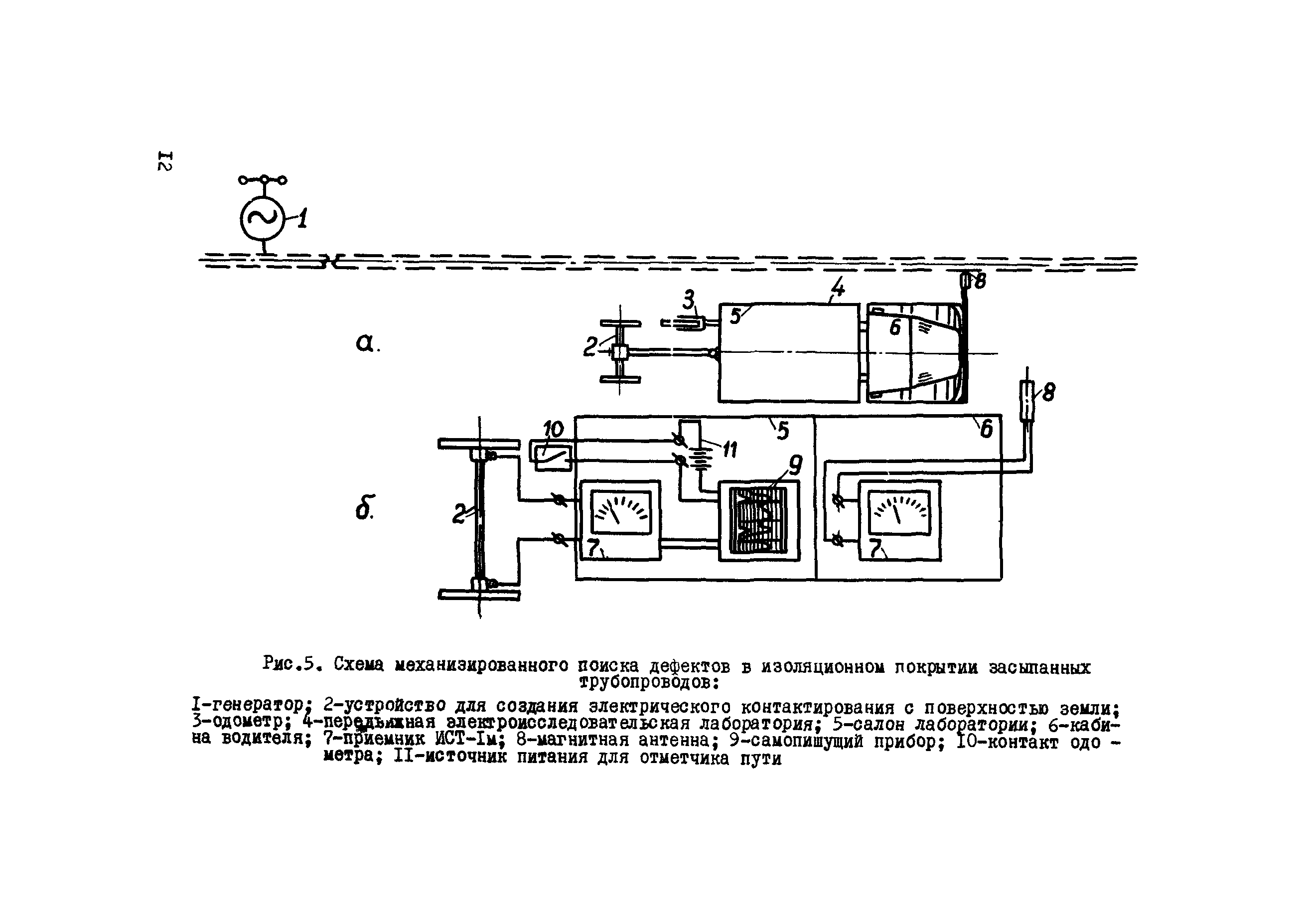 ВСН 210-87